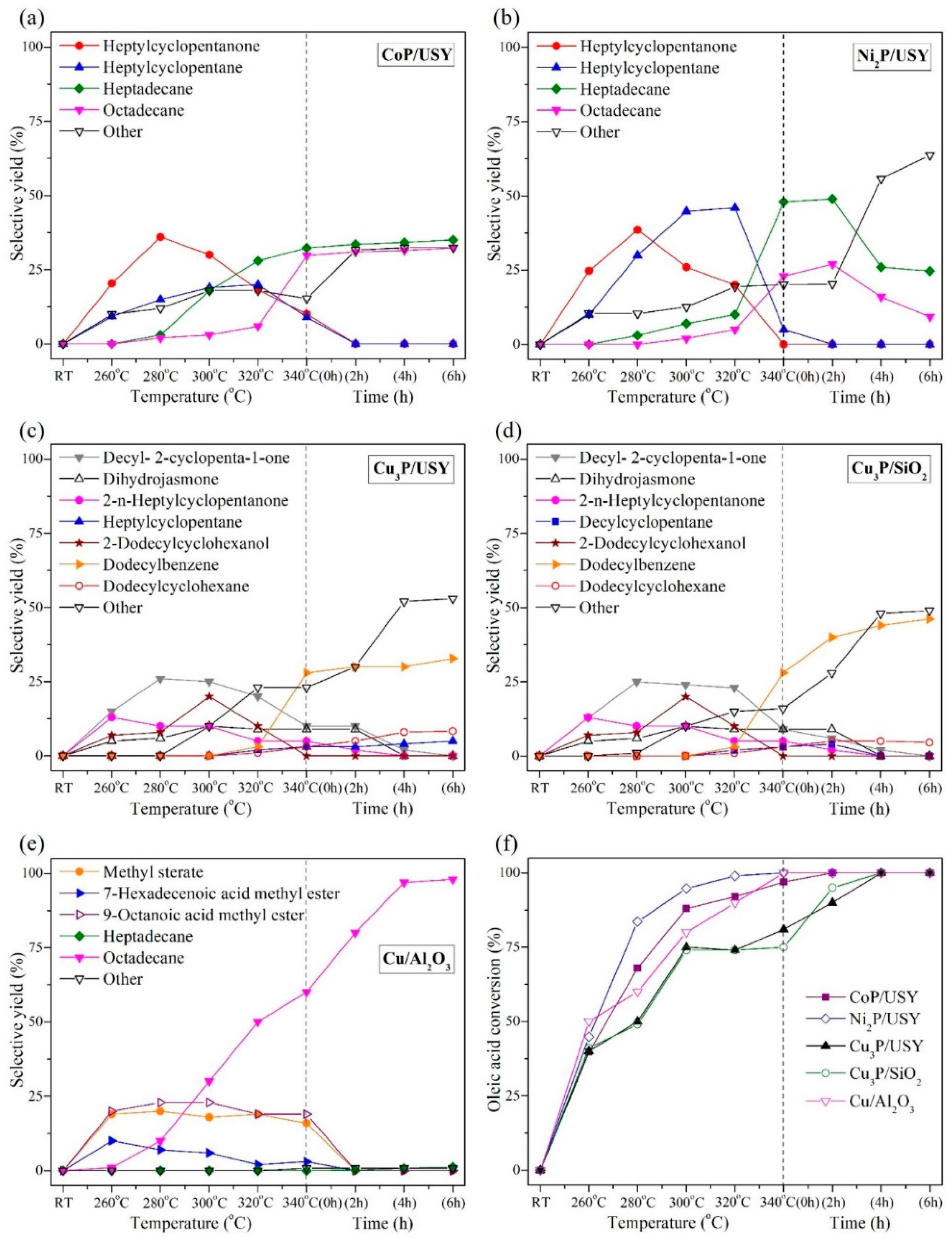 Catalysts 09 00715 g006 550