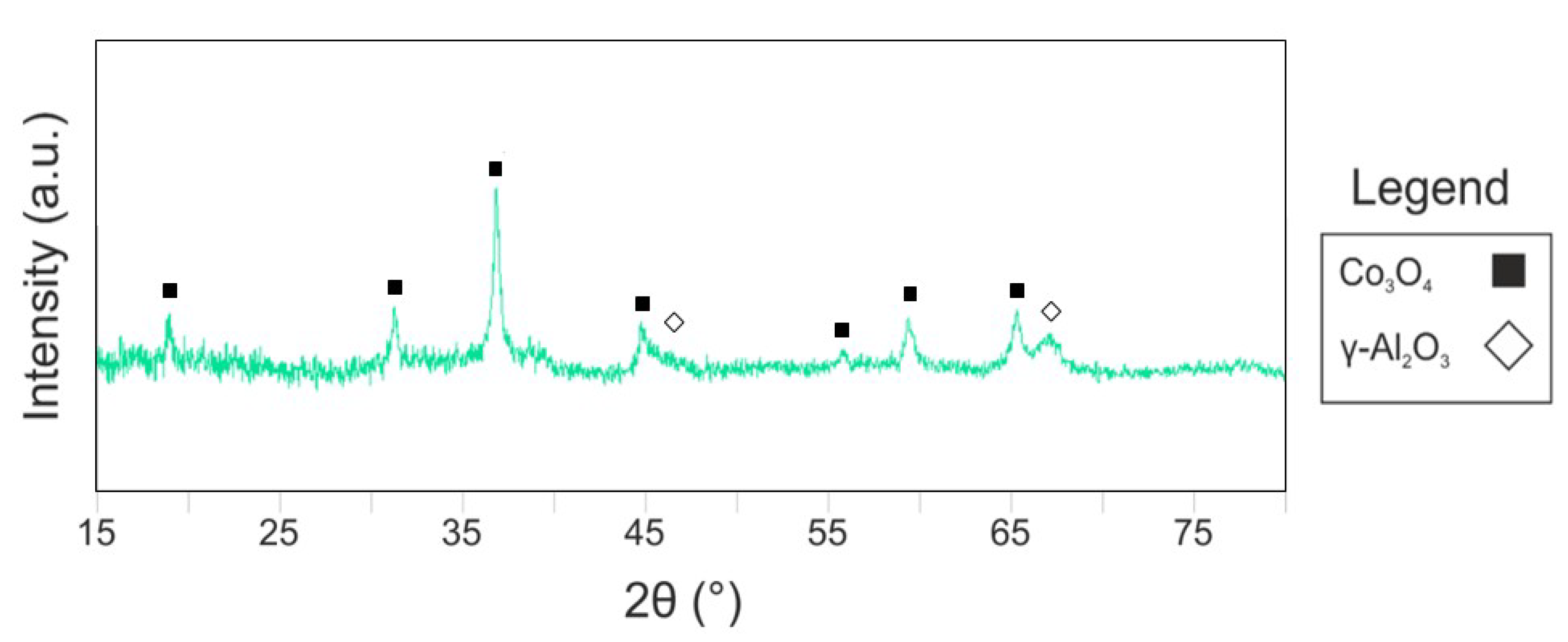 Catalysts 09 00717 g002 Catalysts 09 00717 g002