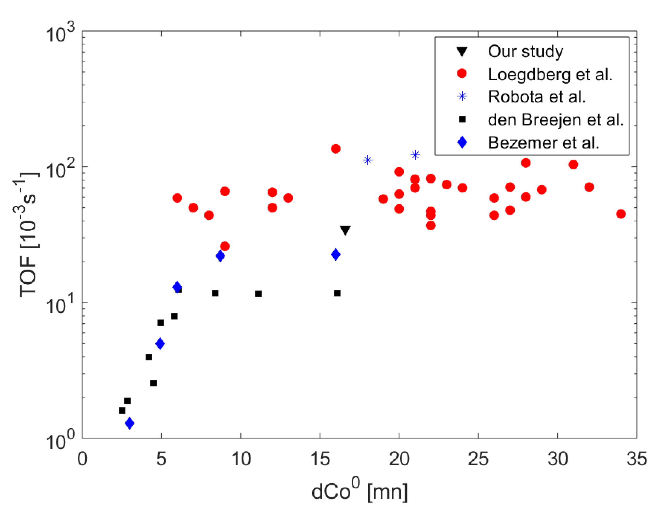 Catalysts 09 00717 g003 Catalysts 09 00717 g003