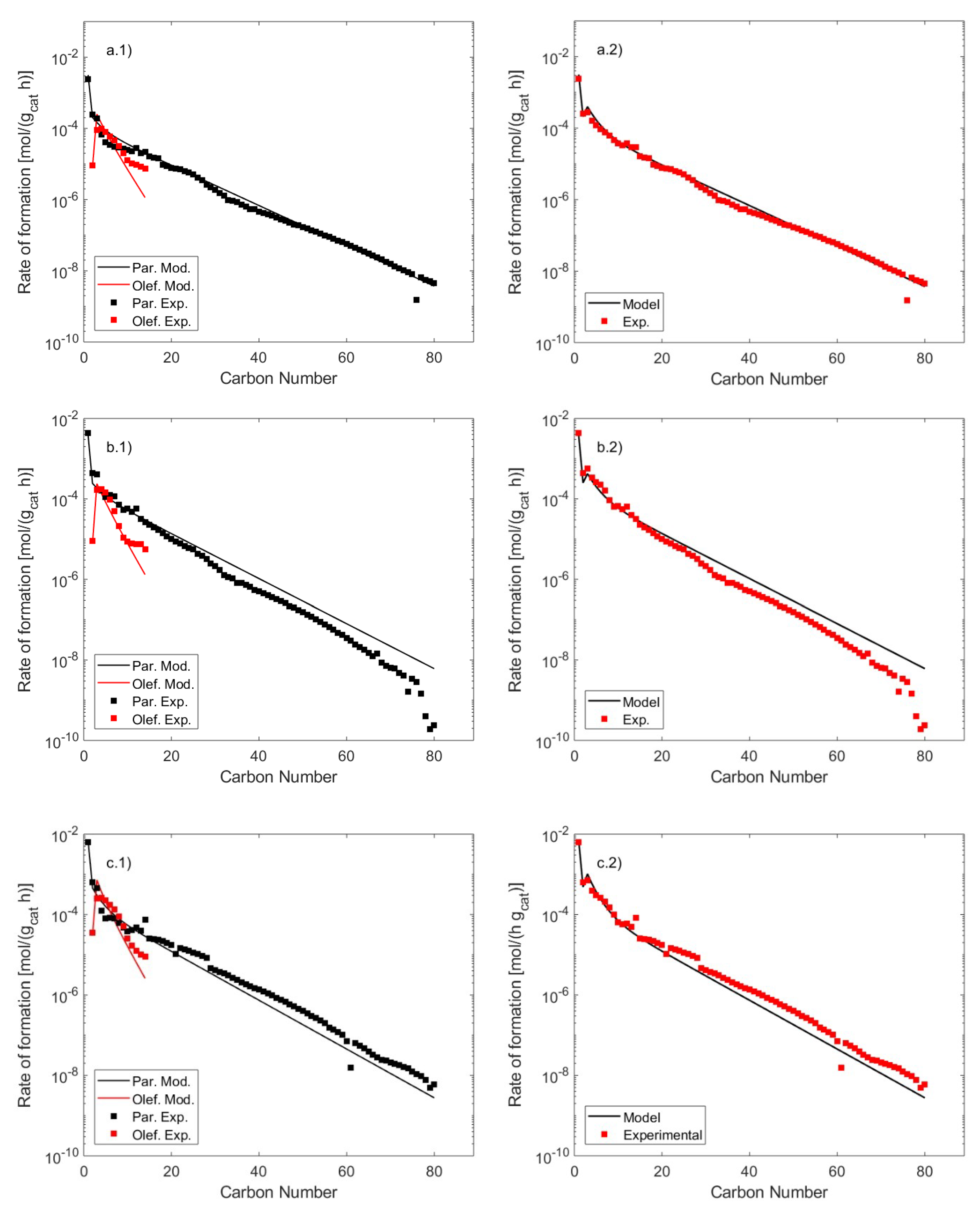 Catalysts 09 00717 g004 Catalysts 09 00717 g004