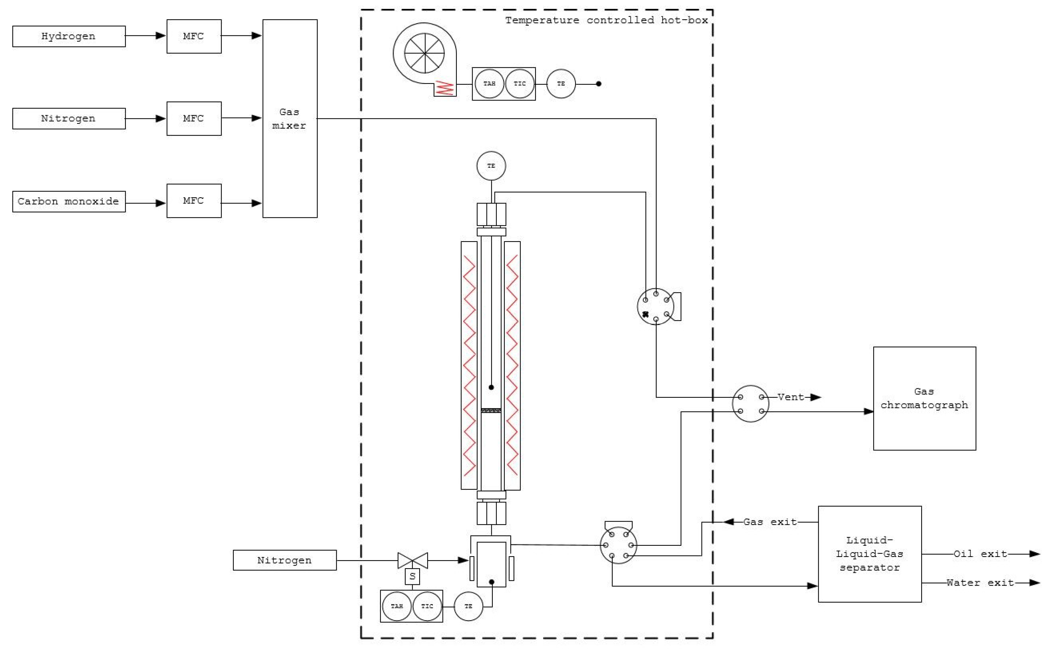 Catalysts 09 00717 g006 Catalysts 09 00717 g006