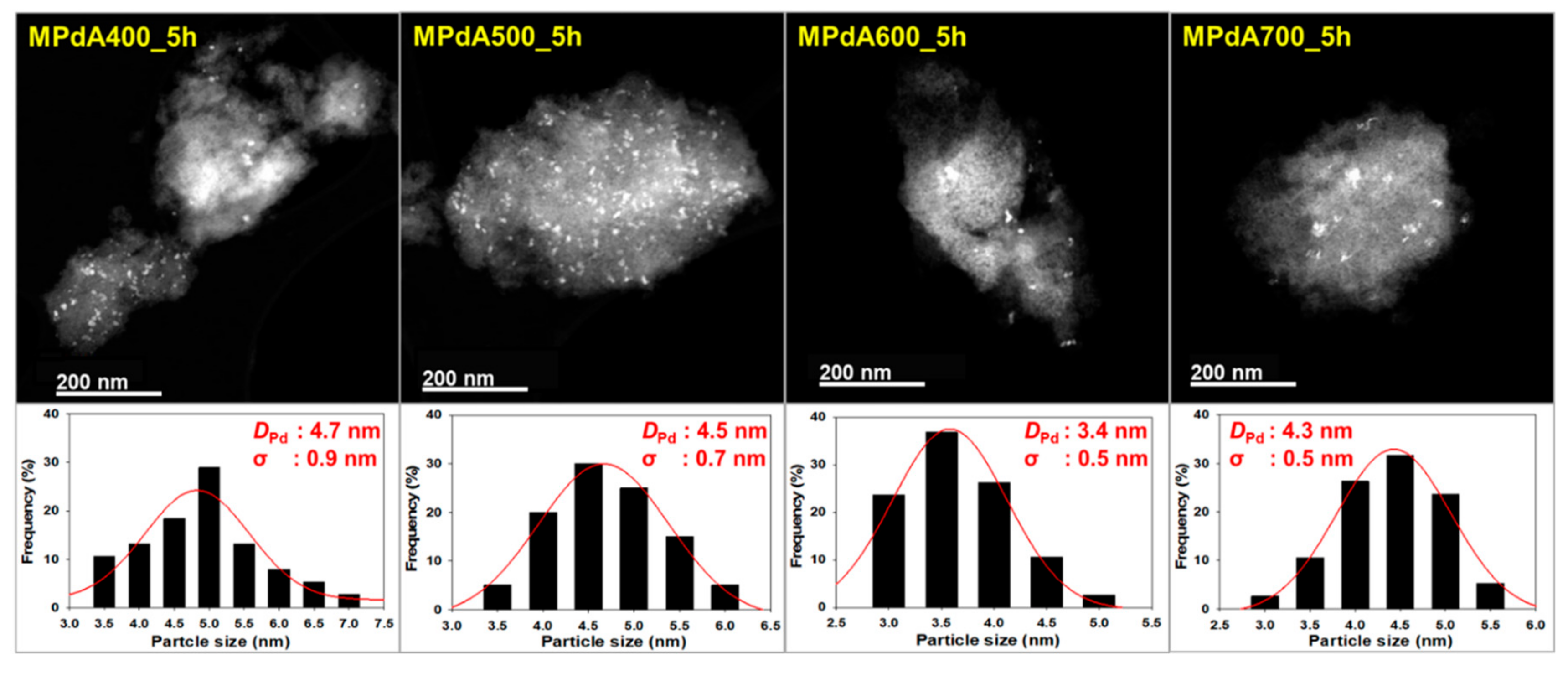 Catalysts 09 00719 g002 550