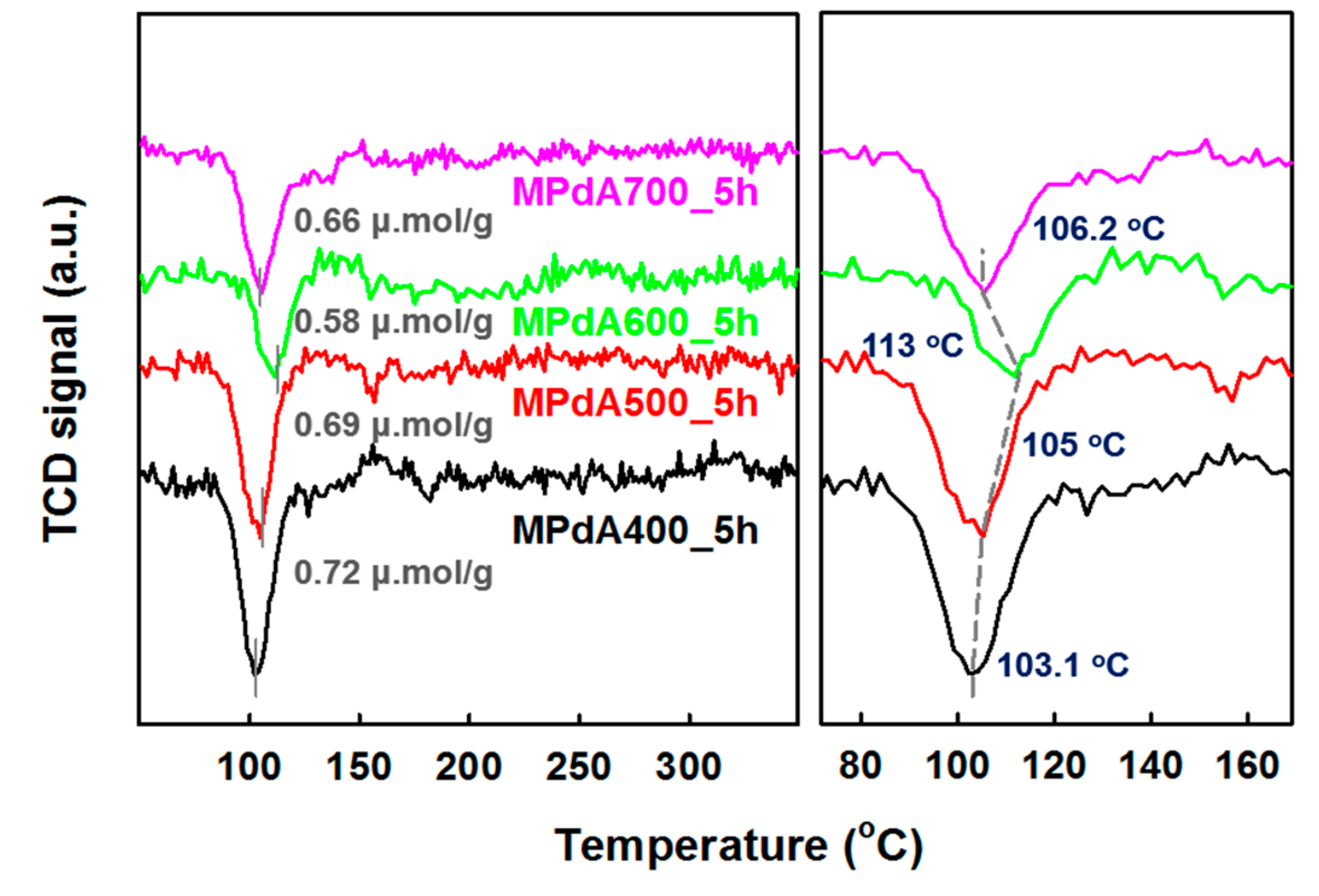 Catalysts 09 00719 g003 550