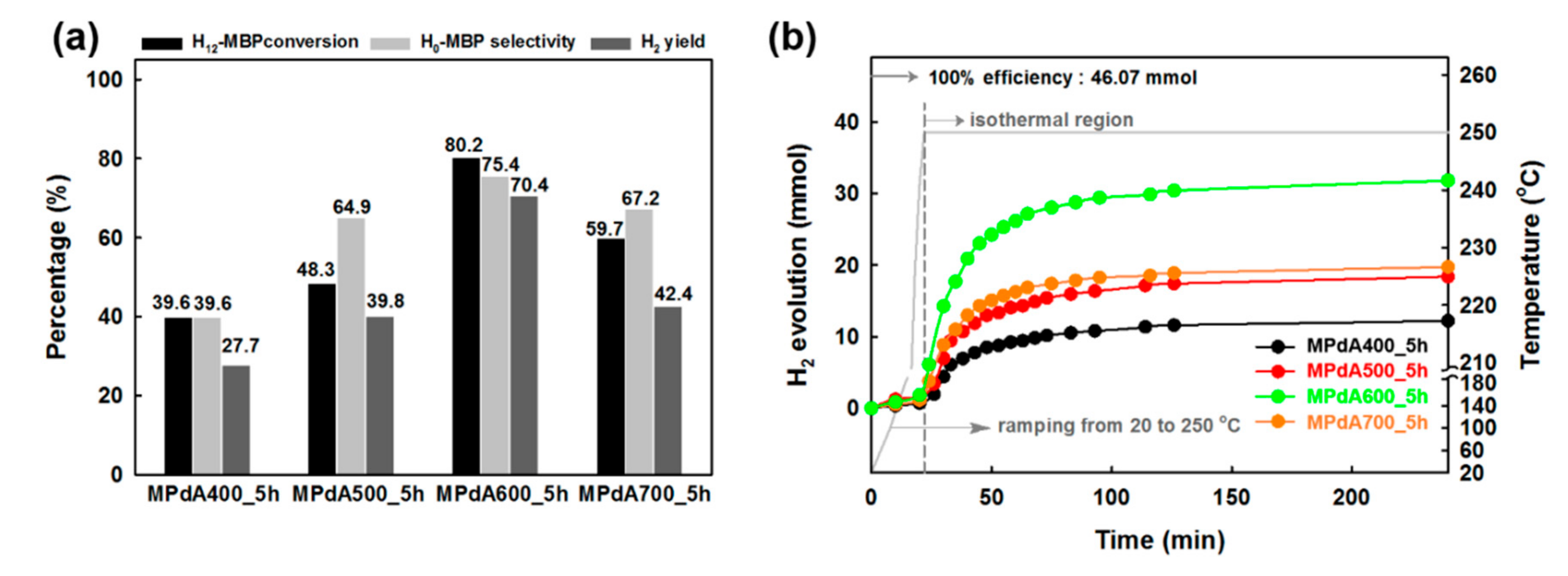 Catalysts 09 00719 g004 550