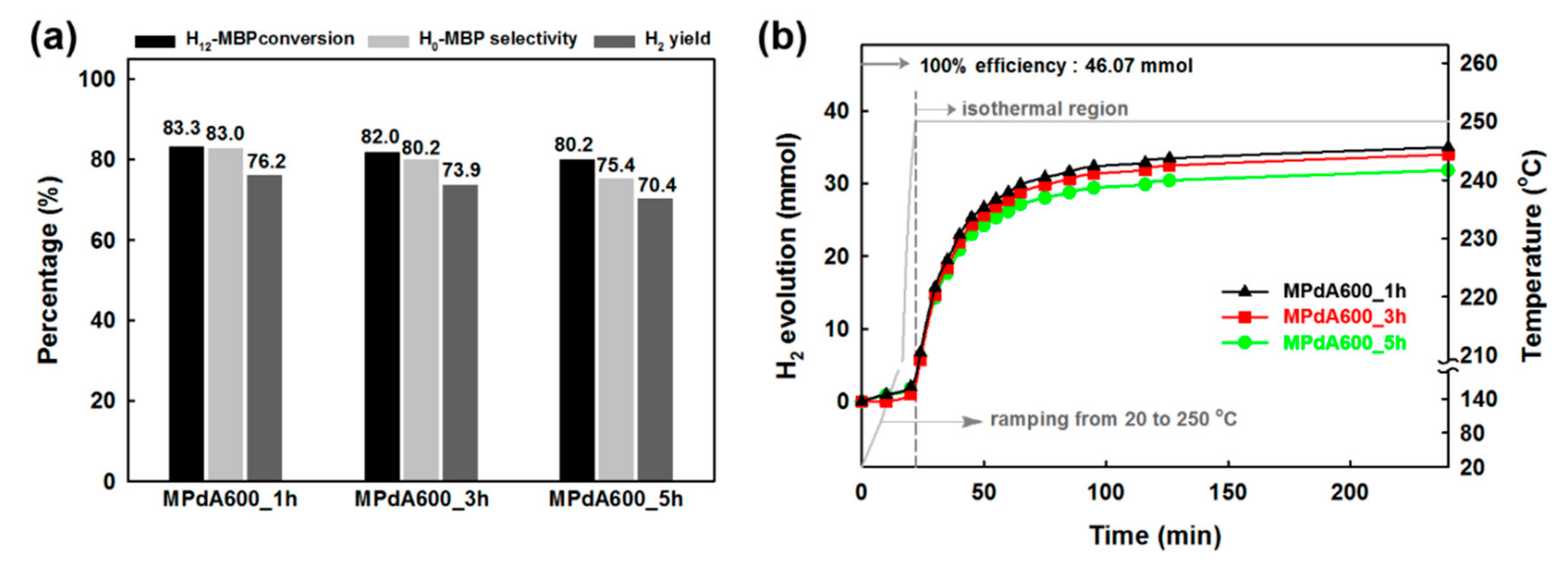Catalysts 09 00719 g006 550