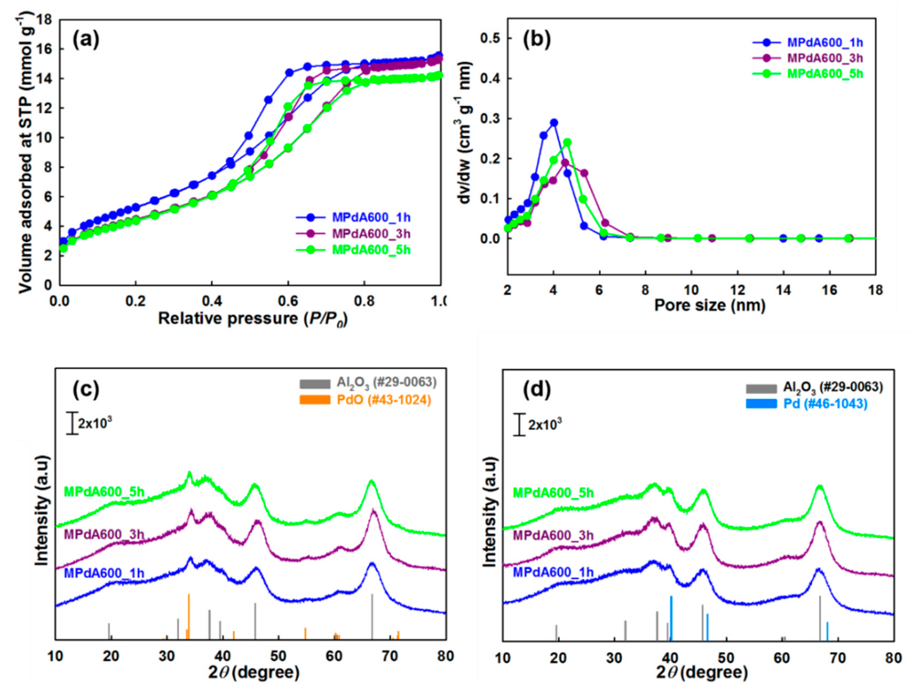 Catalysts 09 00719 g007 550