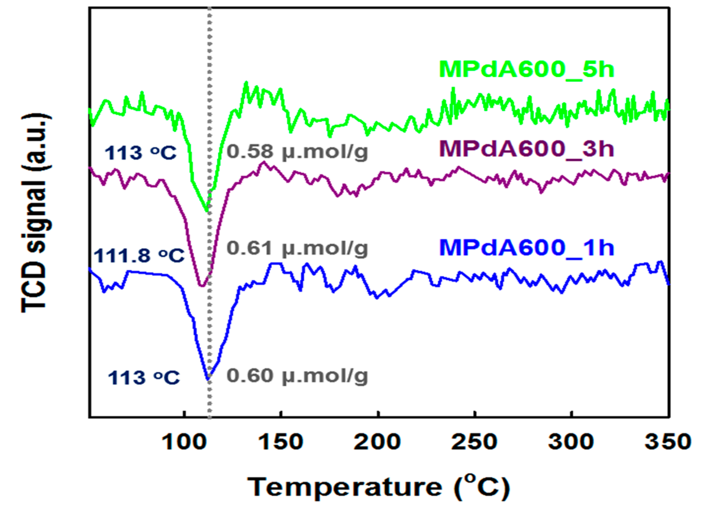 Catalysts 09 00719 g009 550