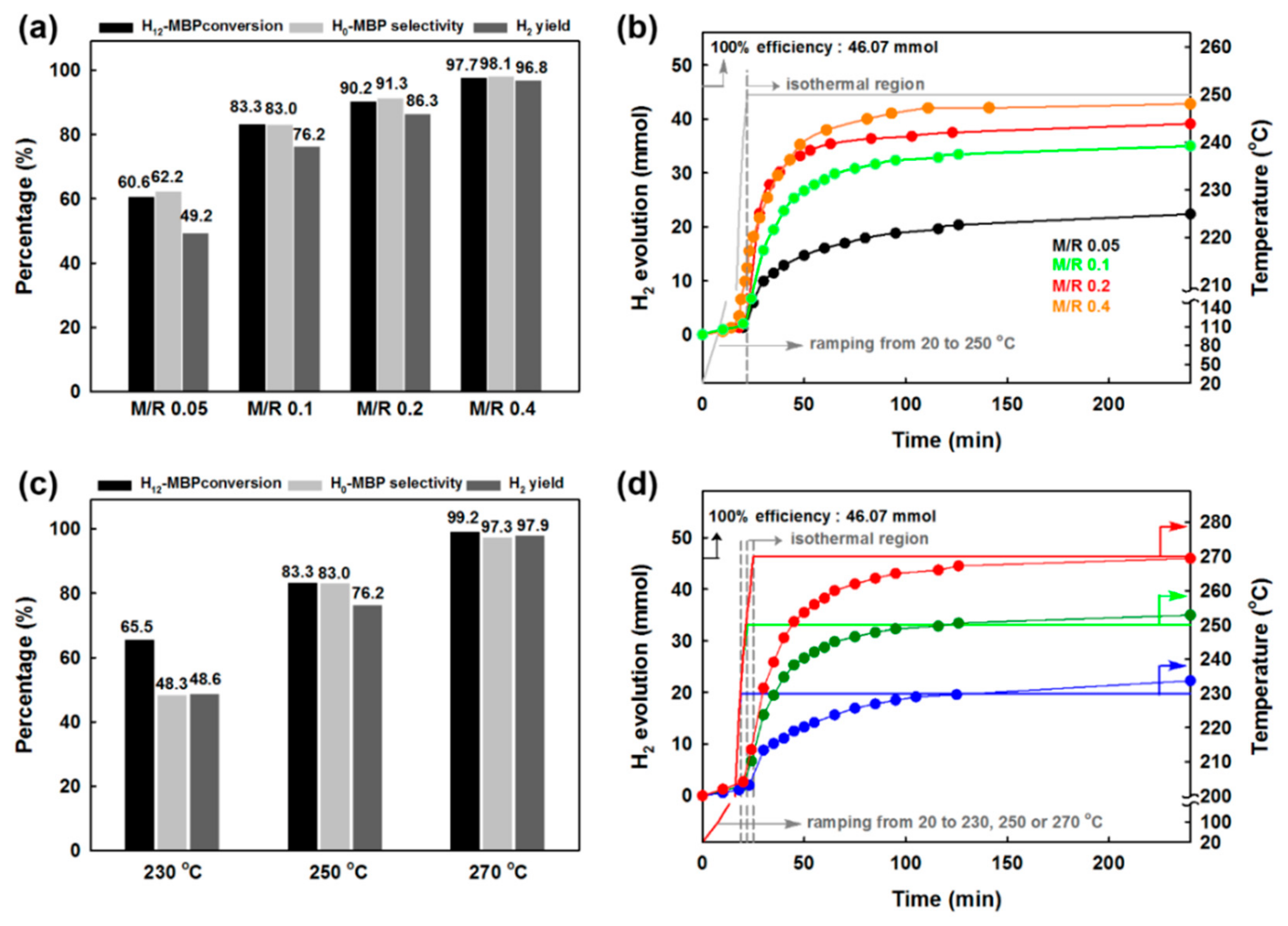 Catalysts 09 00719 g011 550