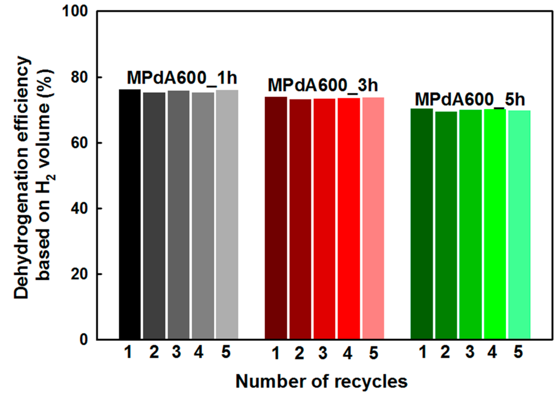 Catalysts 09 00719 g012 550