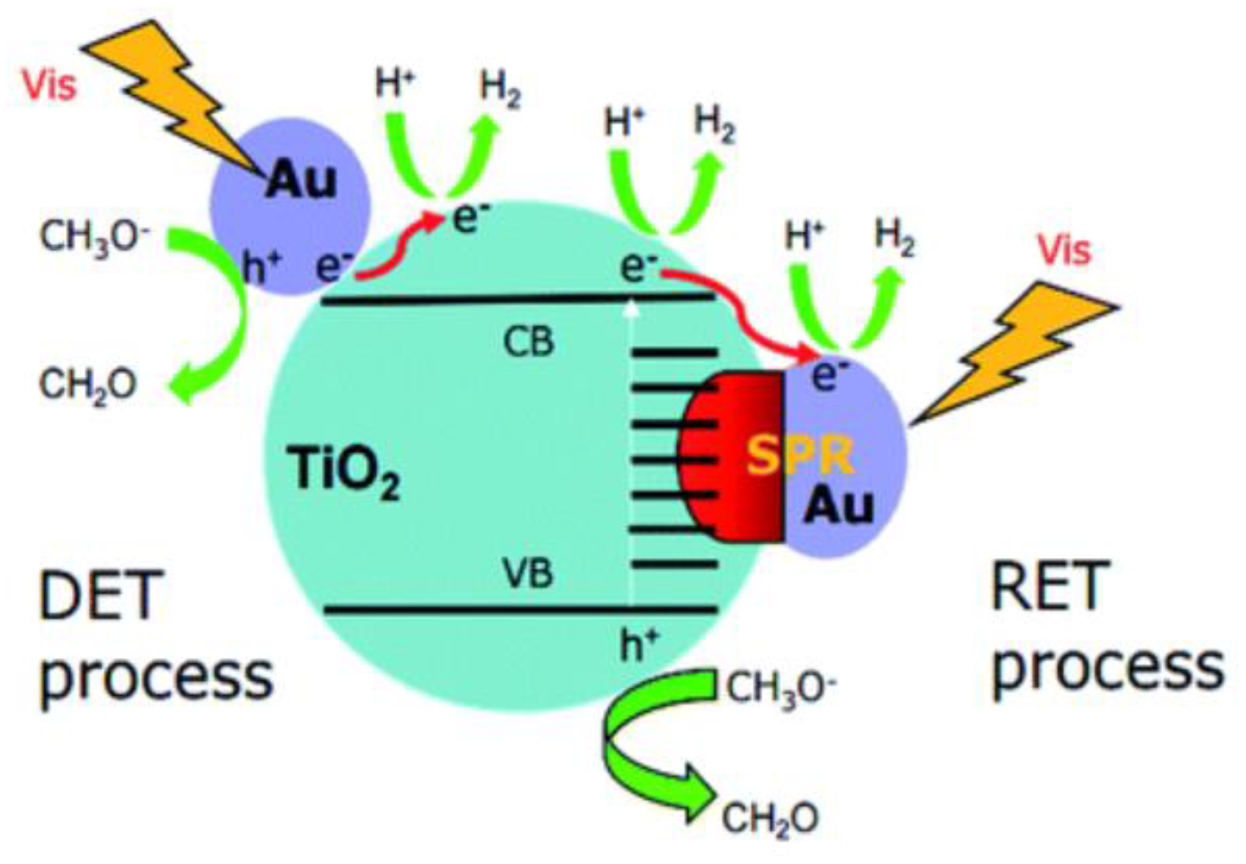 Catalysts 09 00721 g003 Catalysts 09 00721 g003