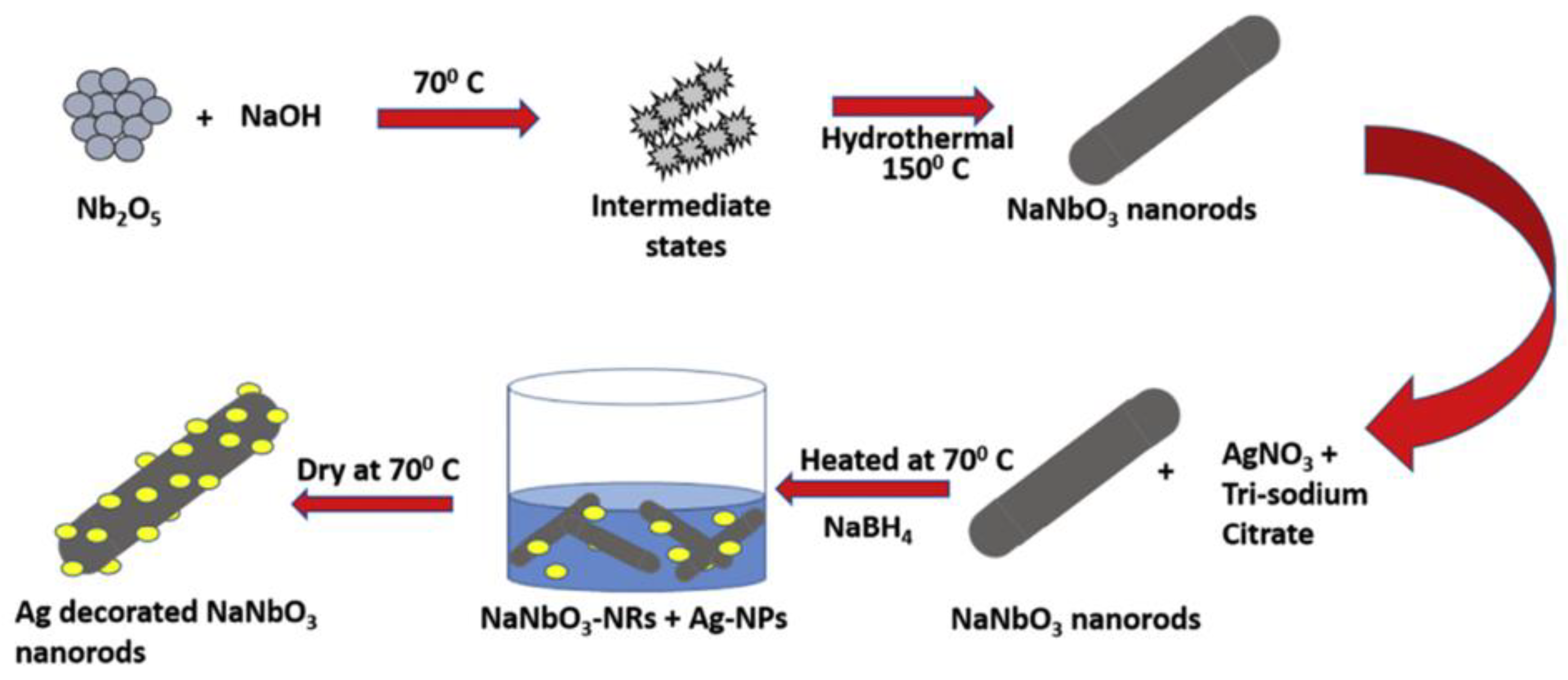 Catalysts 09 00721 g005 Catalysts 09 00721 g005