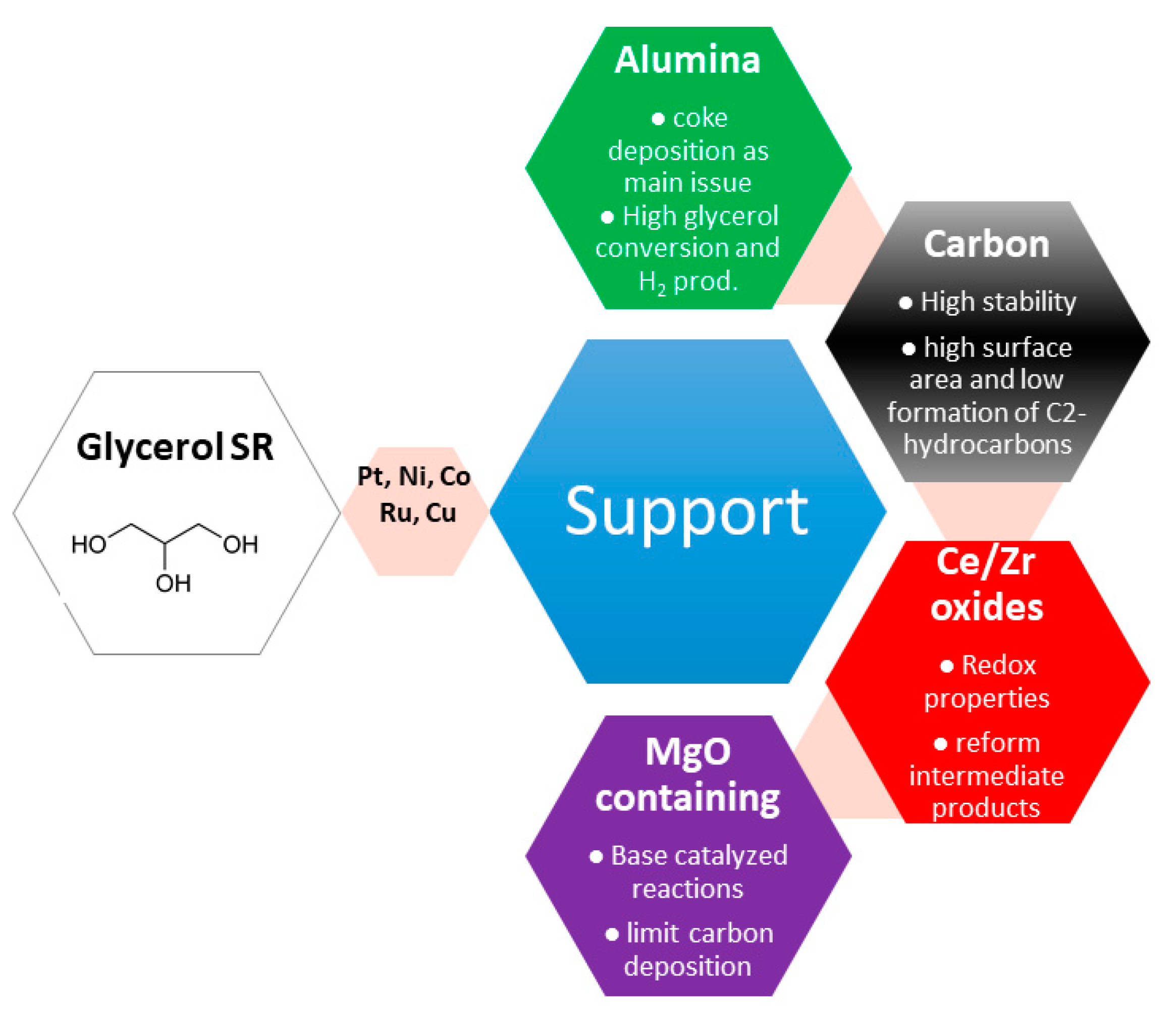 Catalysts 09 00722 g003 Catalysts 09 00722 g003
