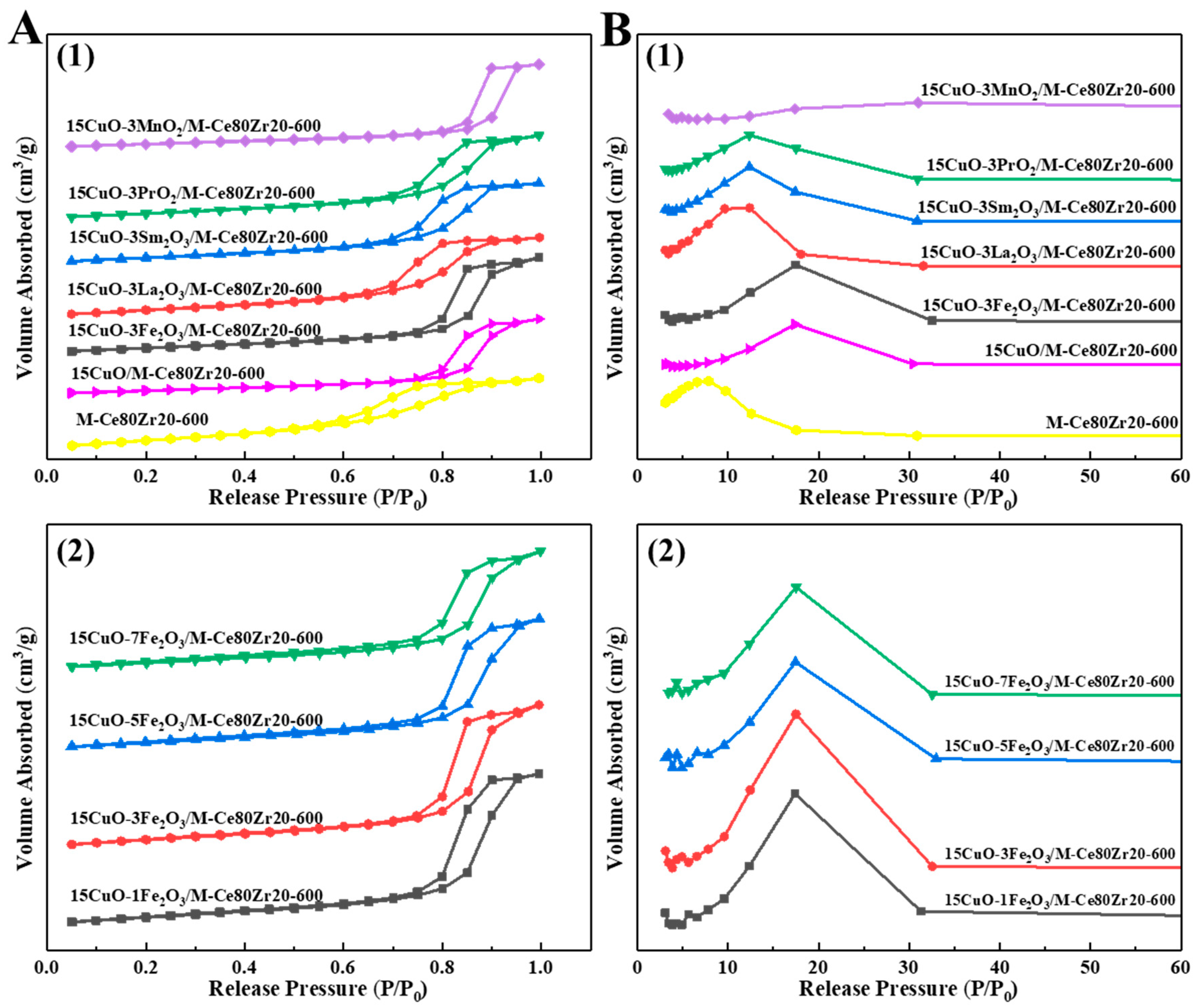 Catalysts 09 00724 g002