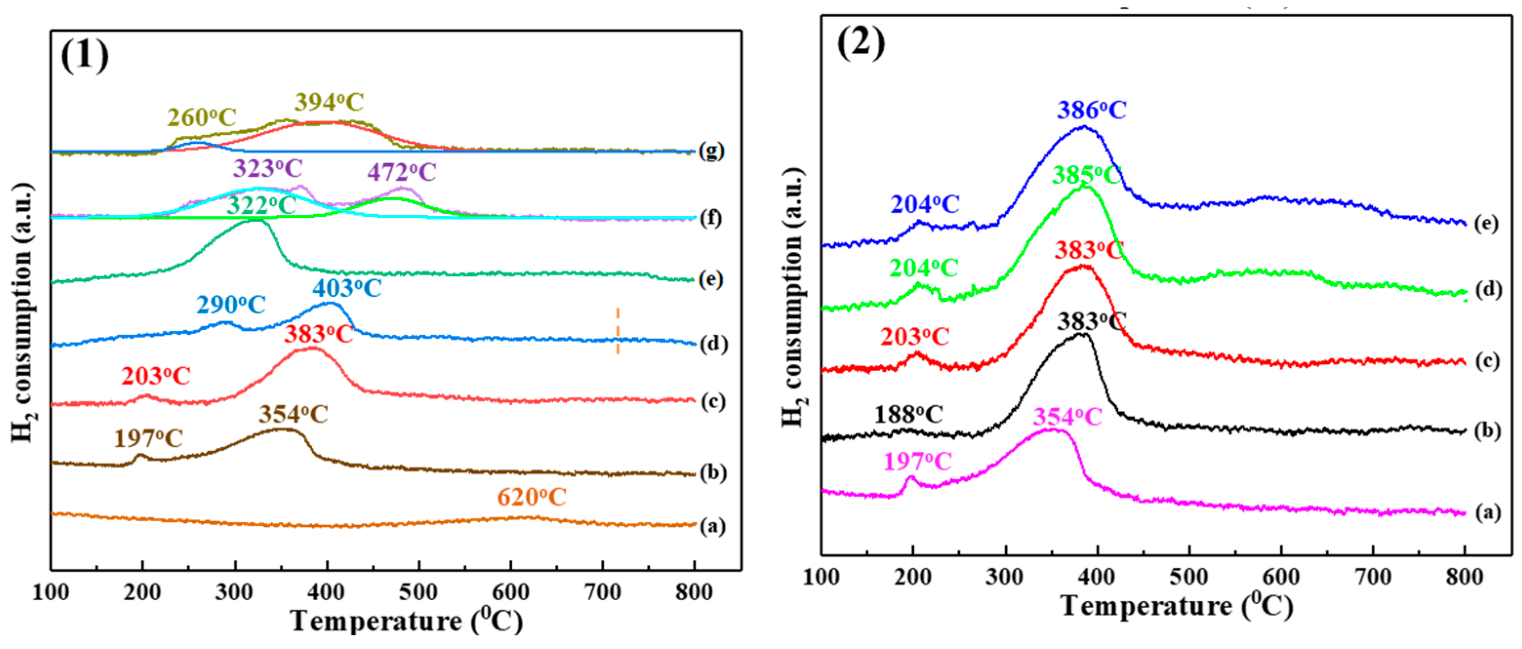 Catalysts 09 00724 g006