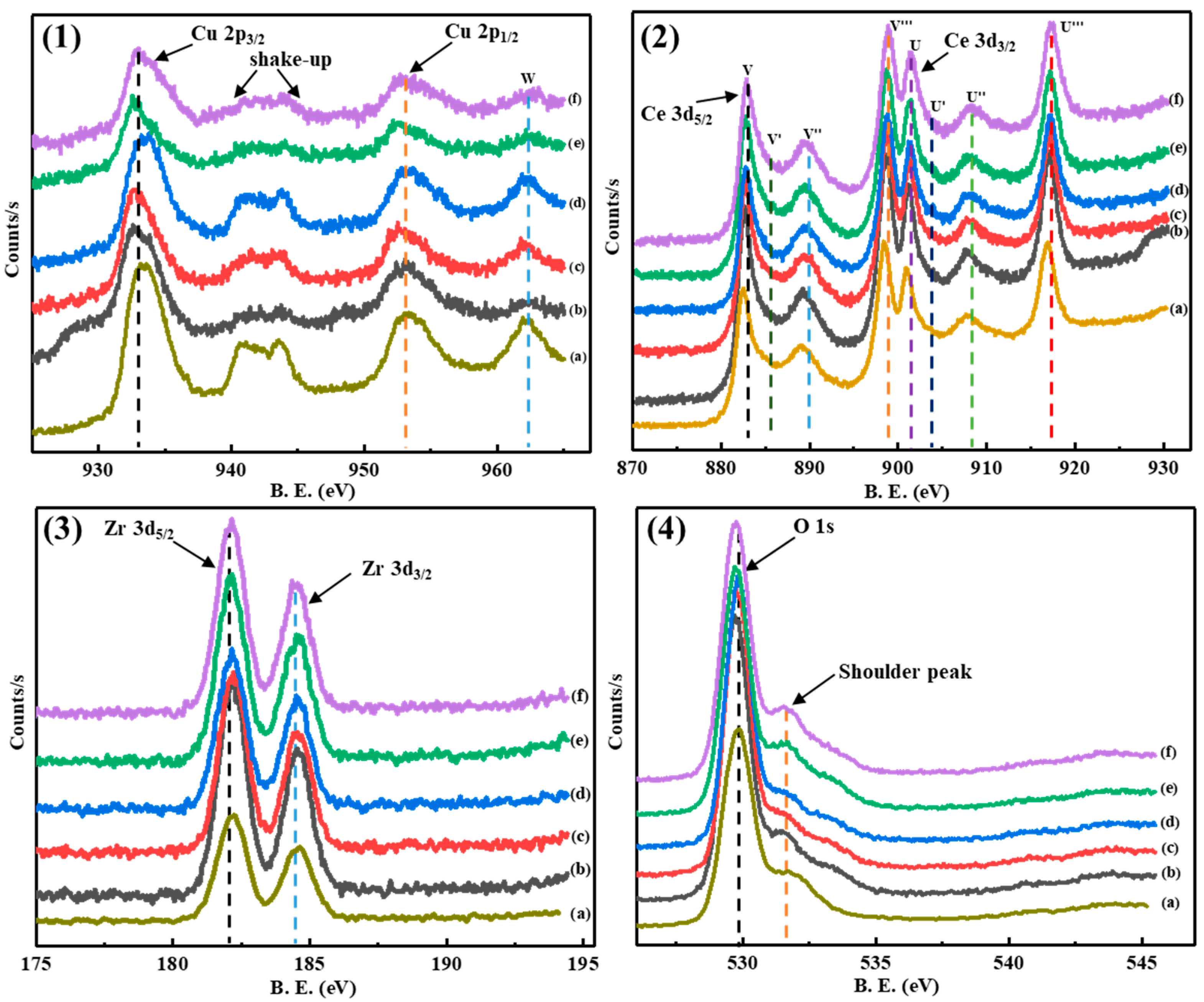 Catalysts 09 00724 g007