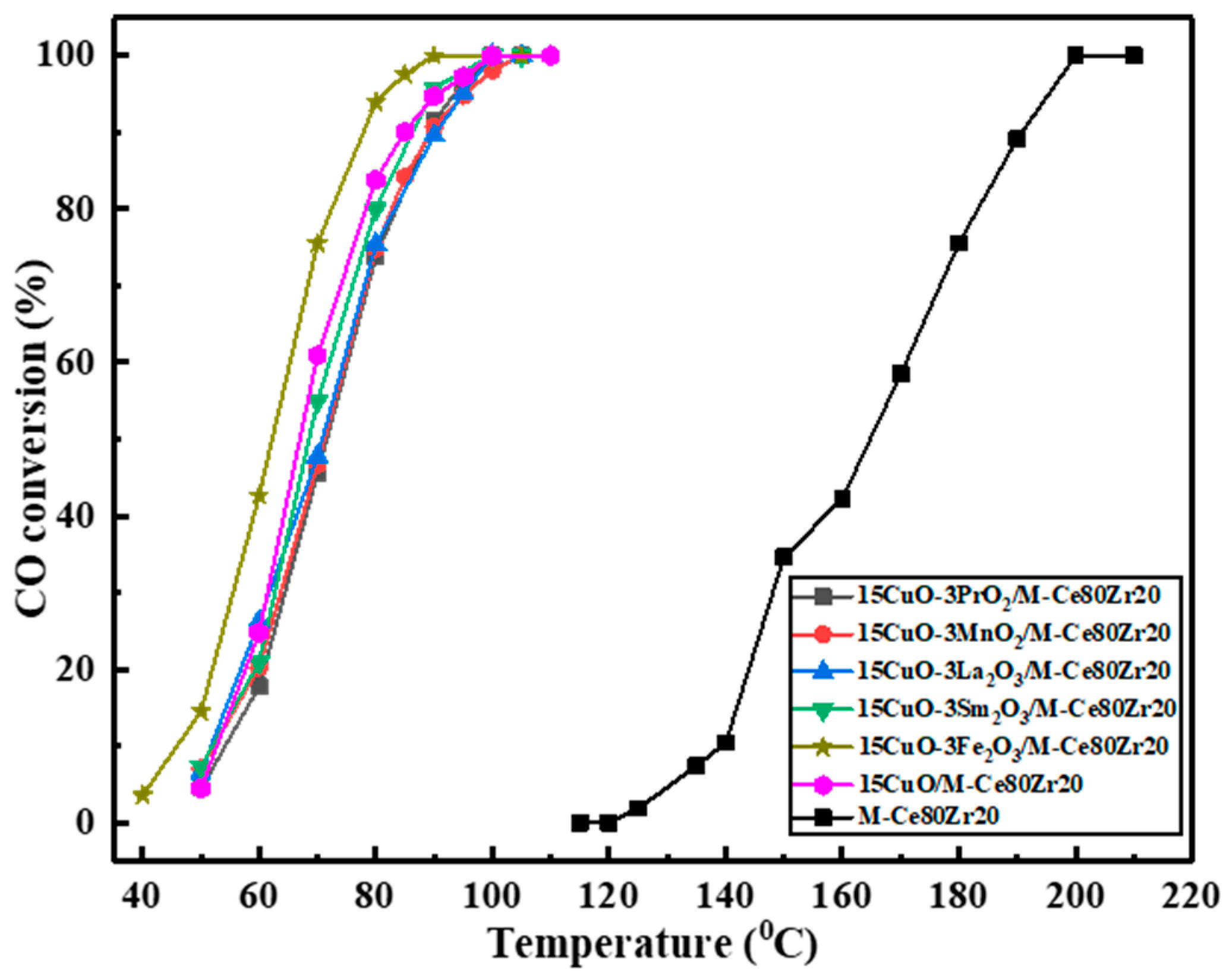 Catalysts 09 00724 g009