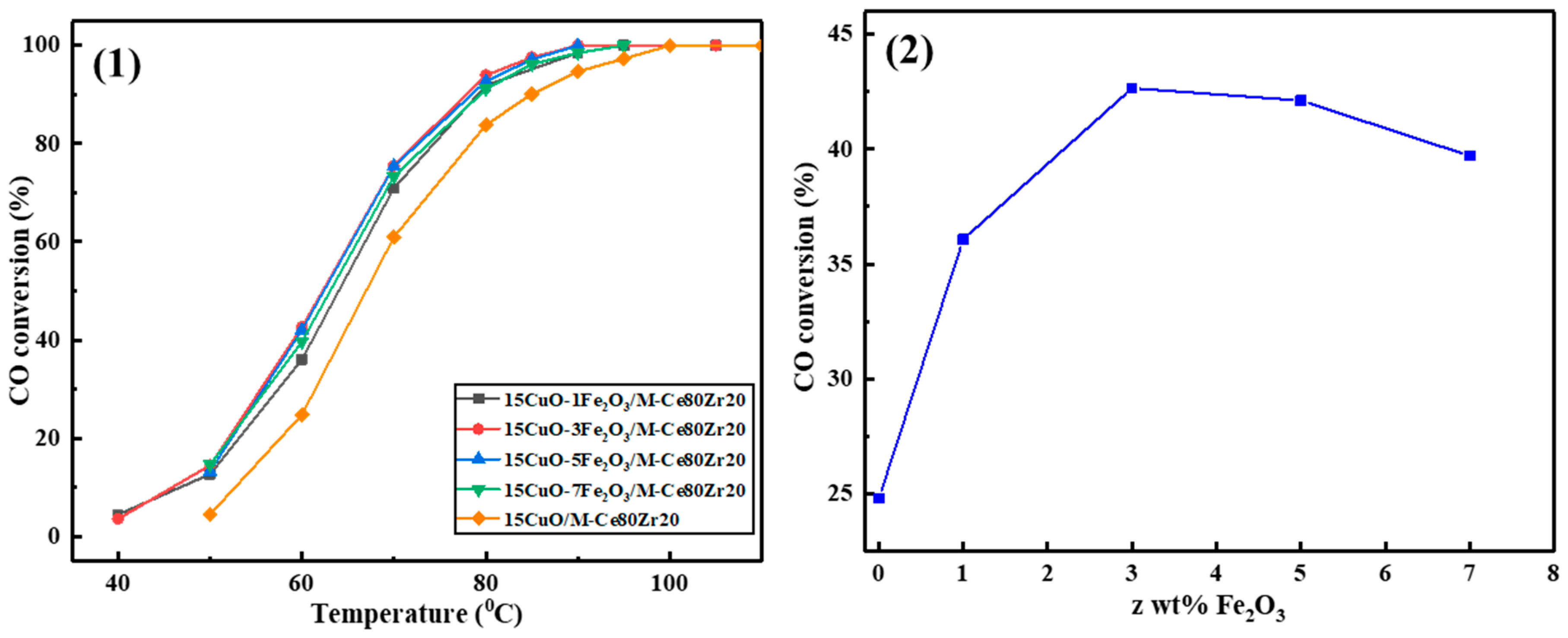 Catalysts 09 00724 g010