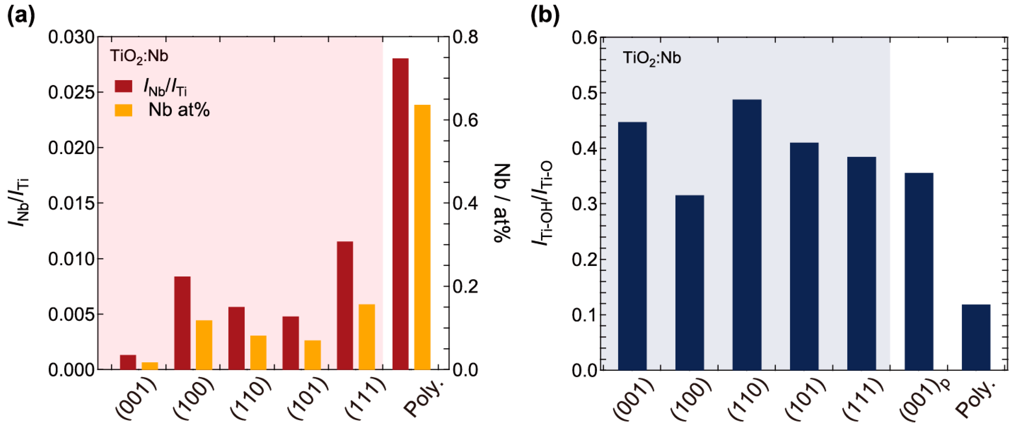 Catalysts 09 00725 g004