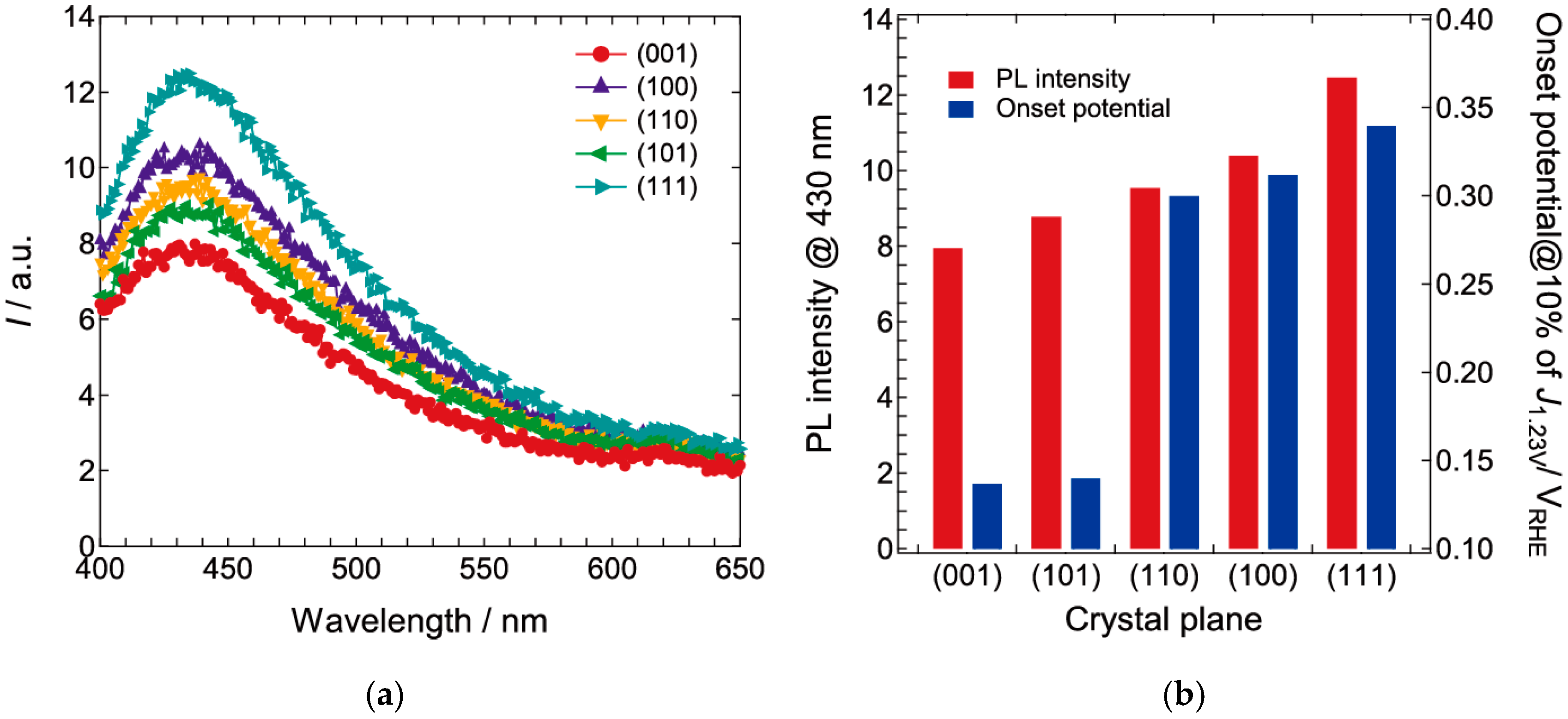 Catalysts 09 00725 g008