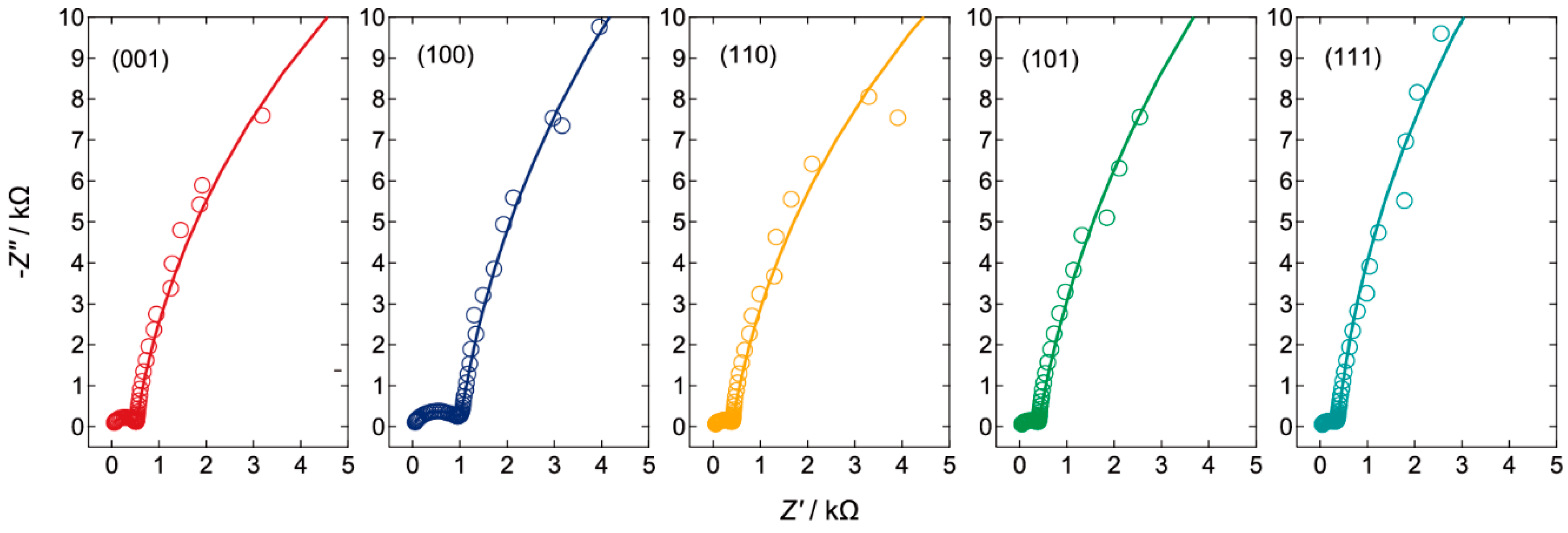 Catalysts 09 00725 g010