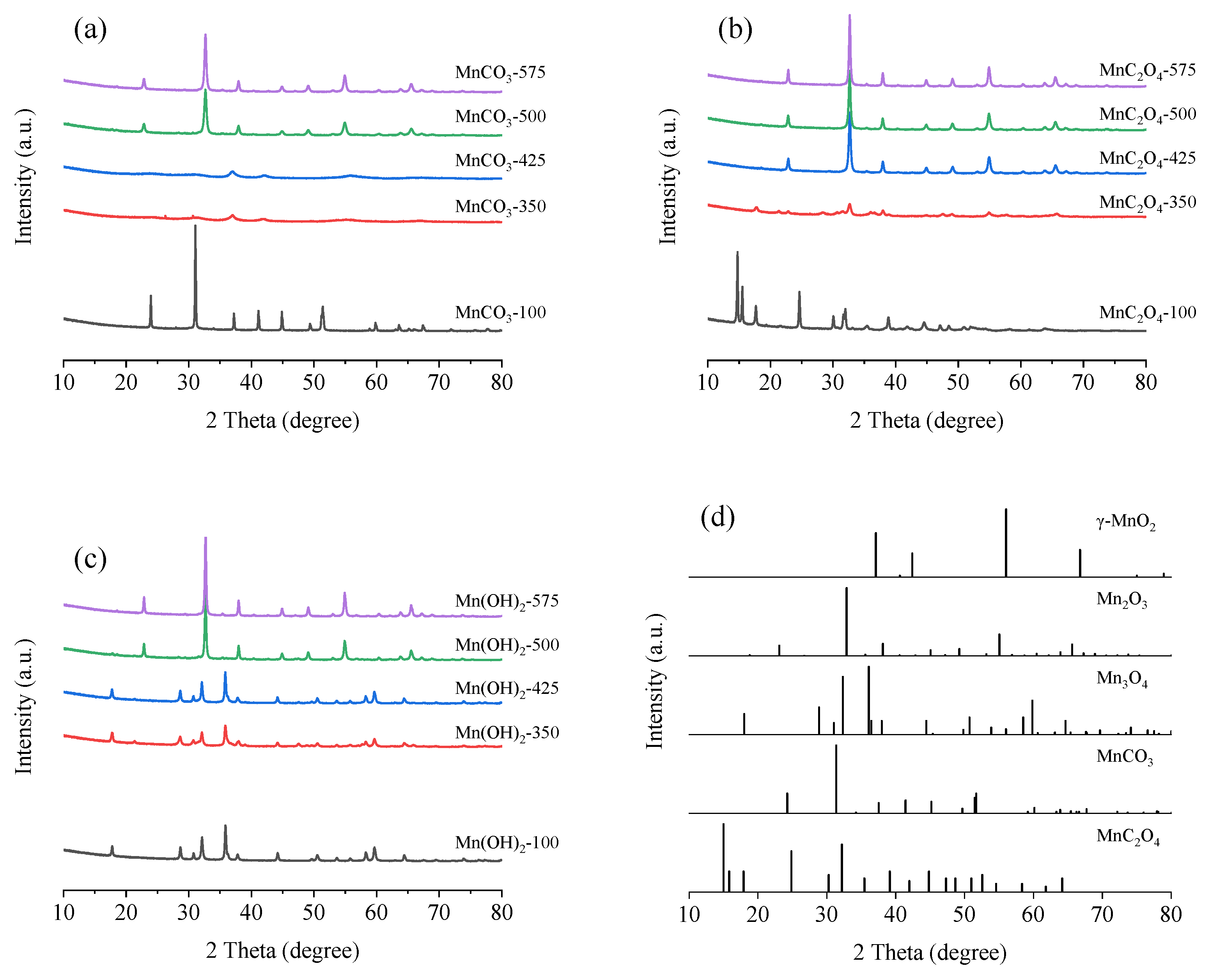 Catalysts 09 00726 g001