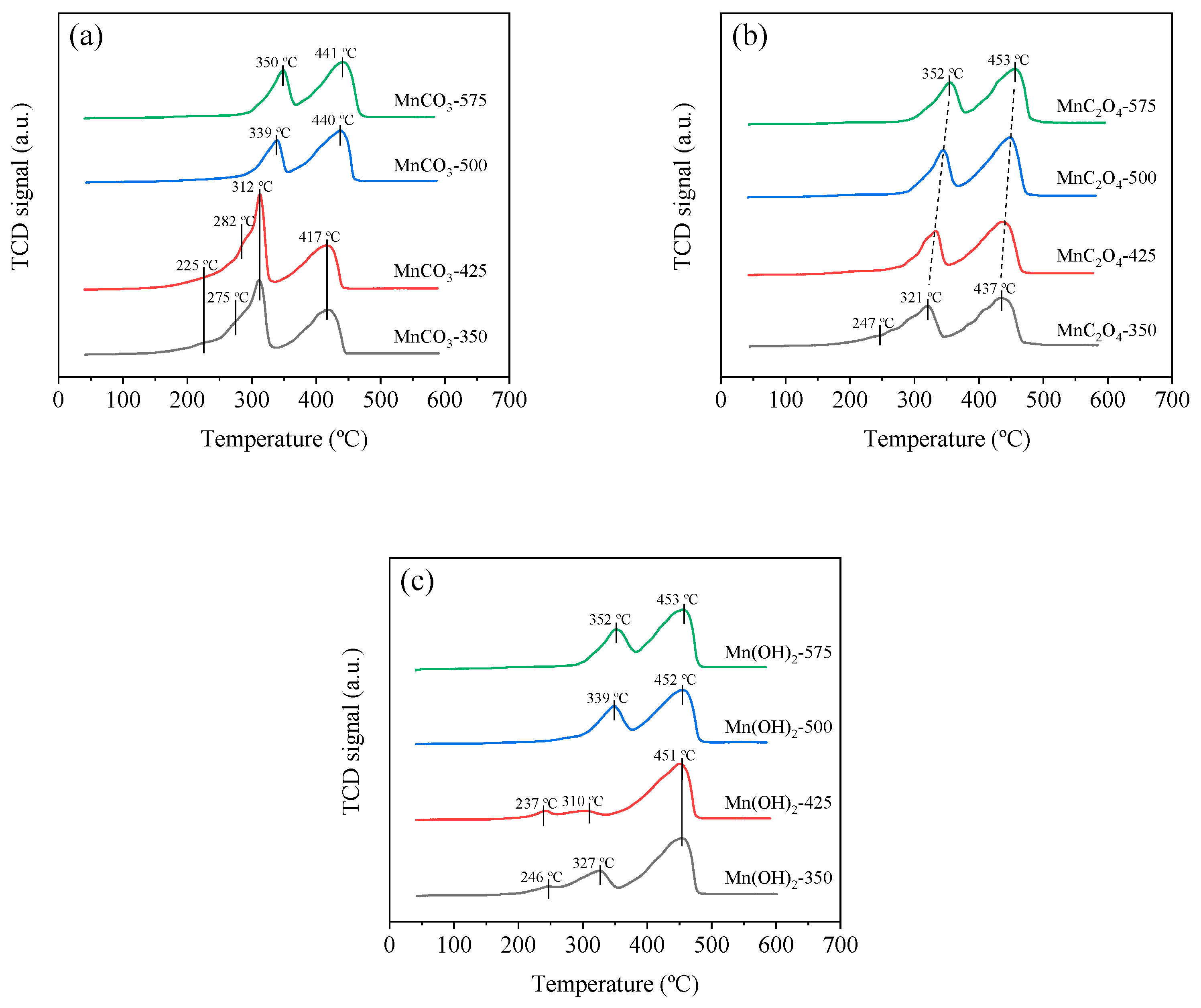 Catalysts 09 00726 g004