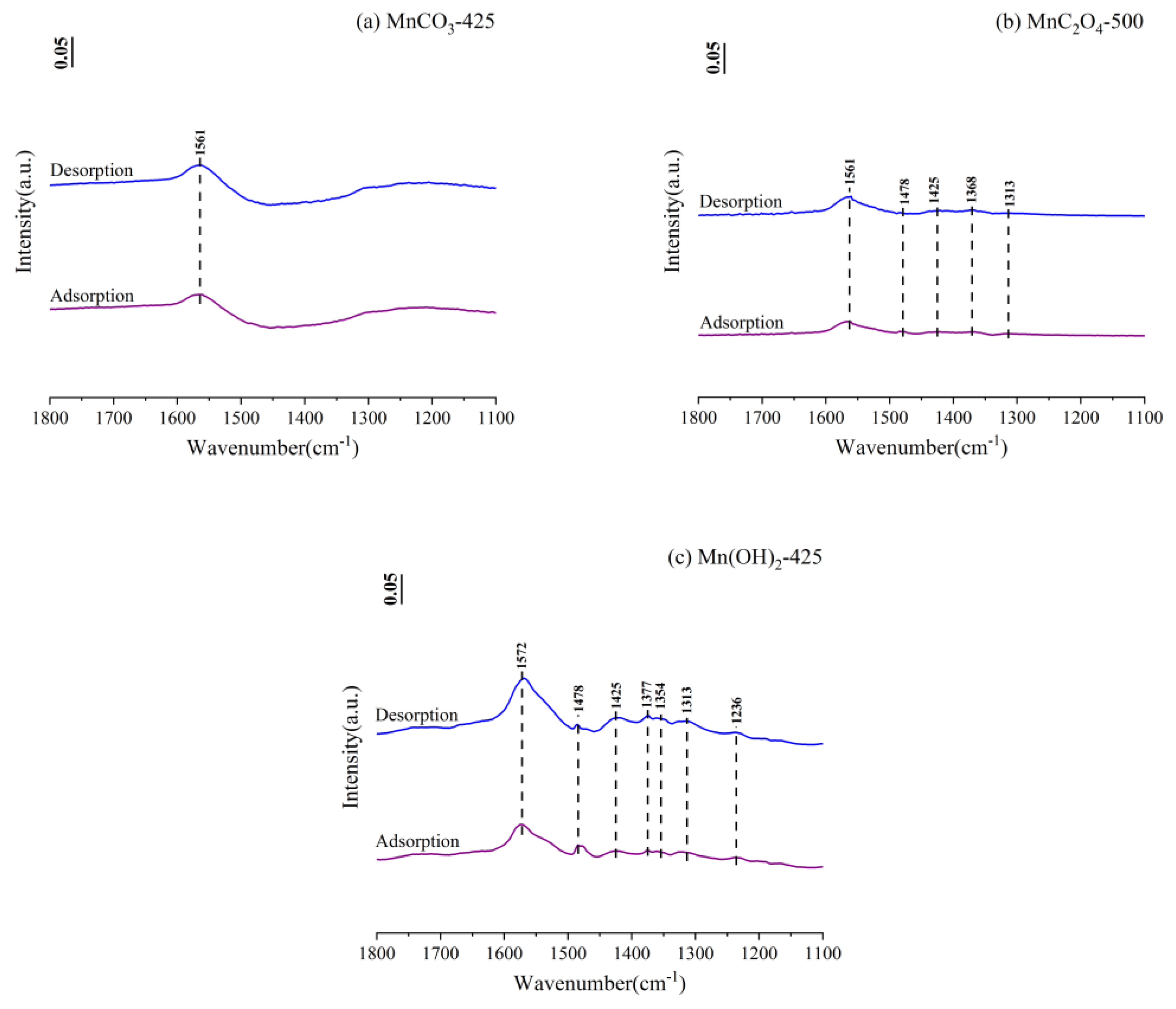 Catalysts 09 00726 g008