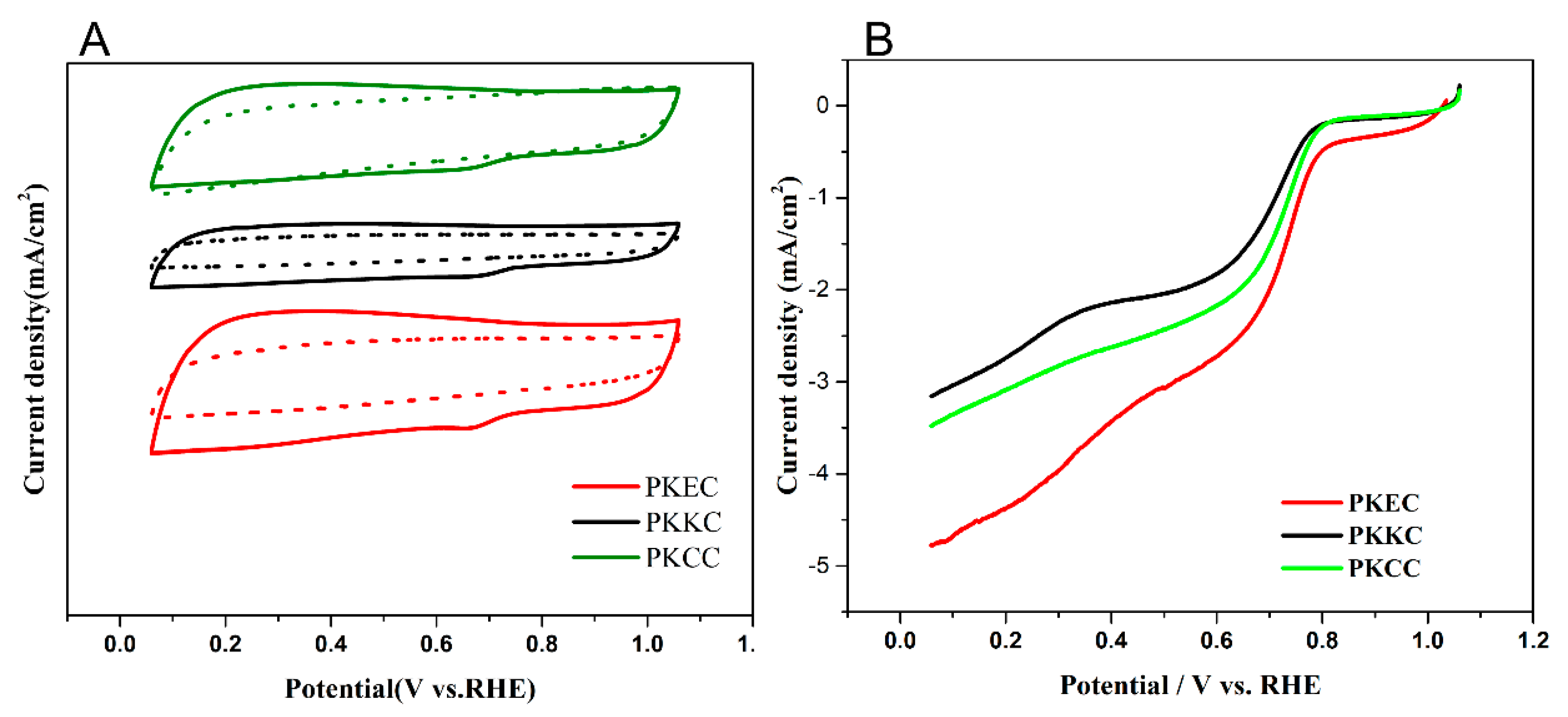 Catalysts 09 00730 g001