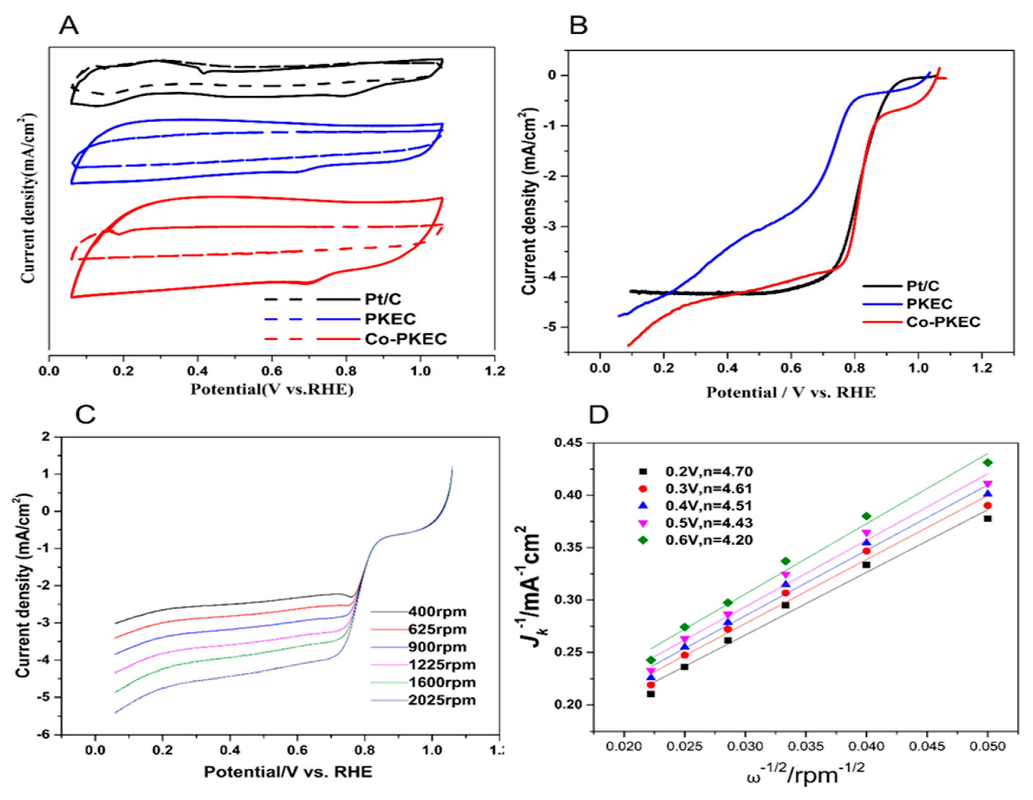 Catalysts 09 00730 g003