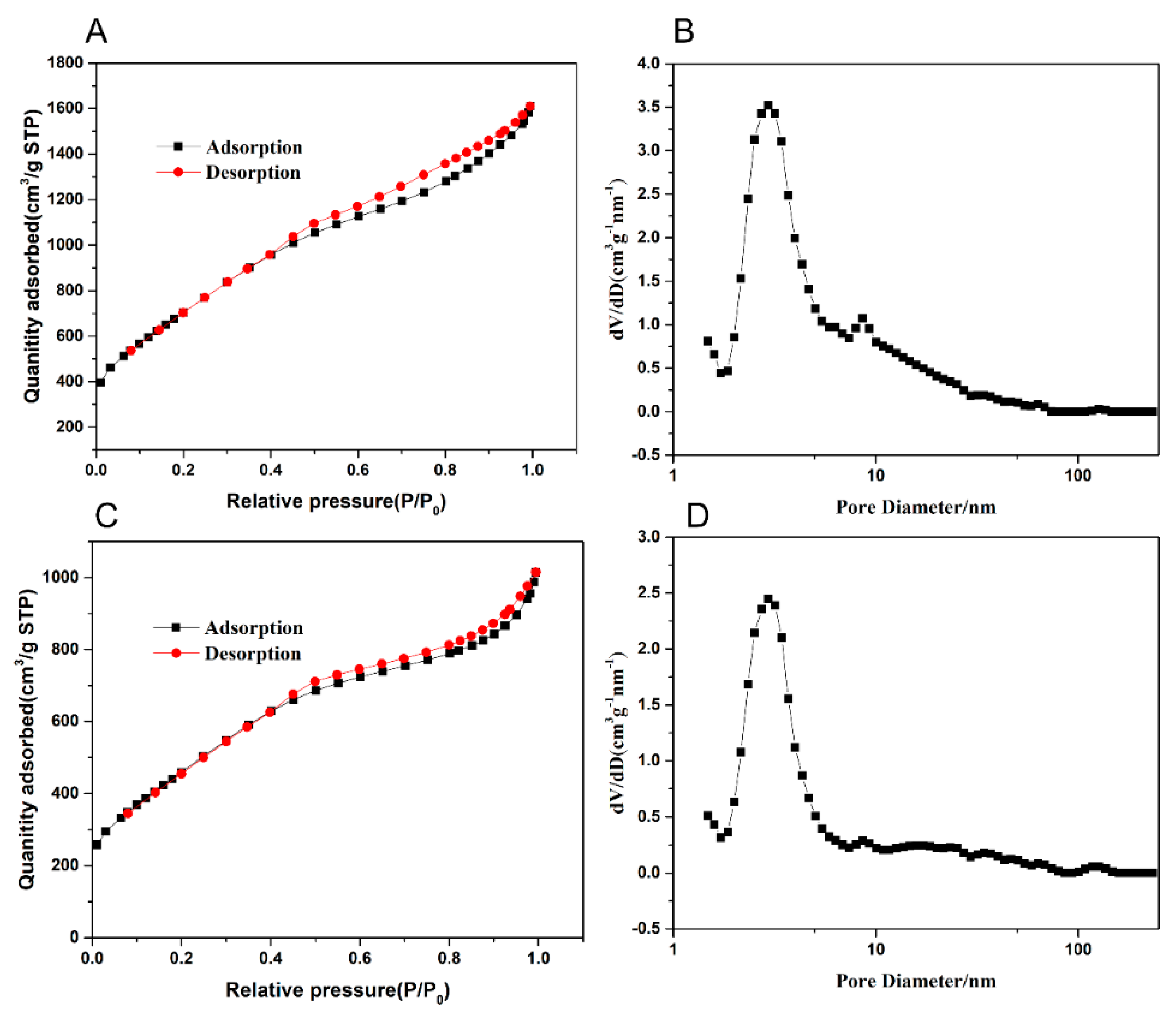 Catalysts 09 00730 g006