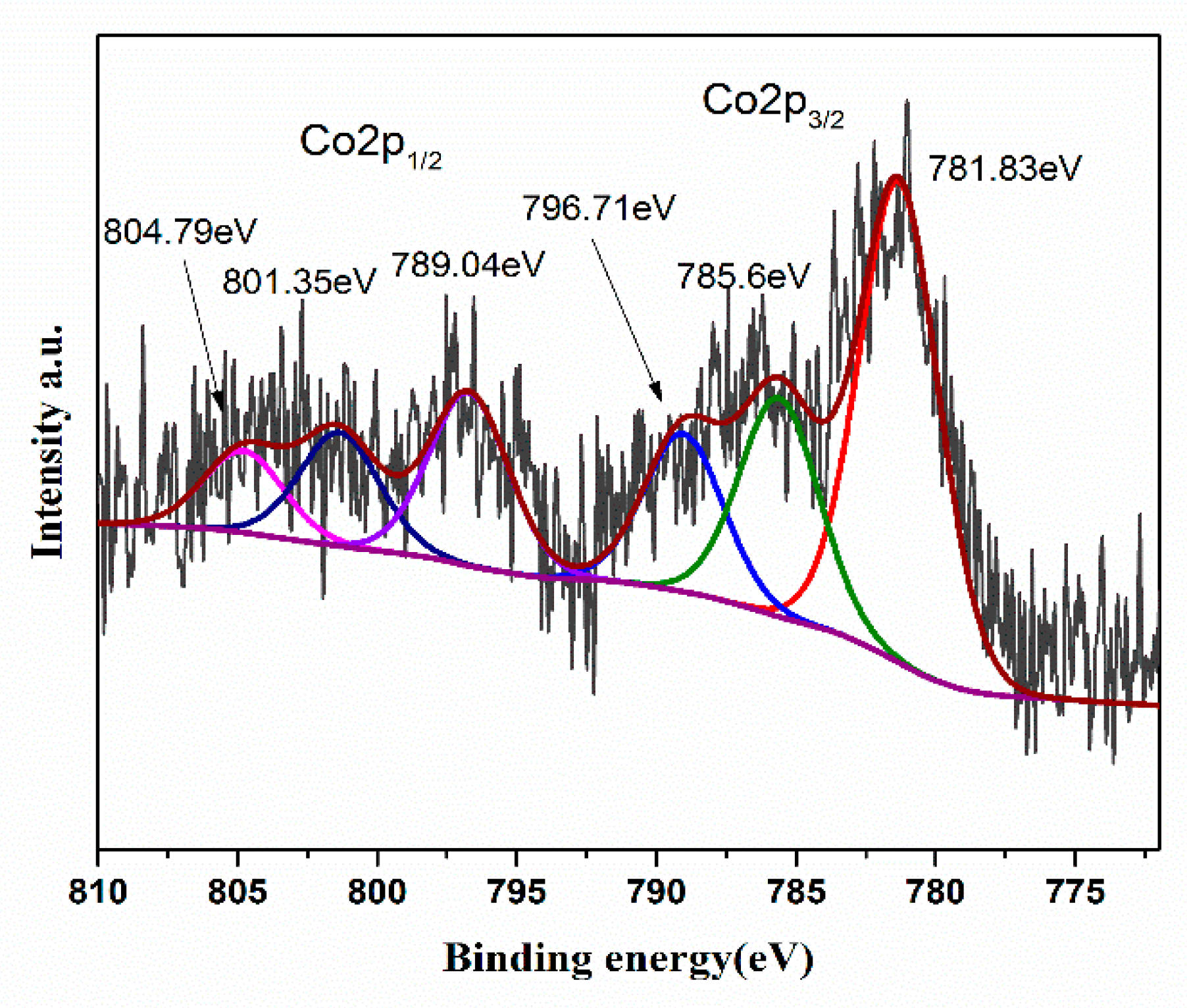 Catalysts 09 00730 g009