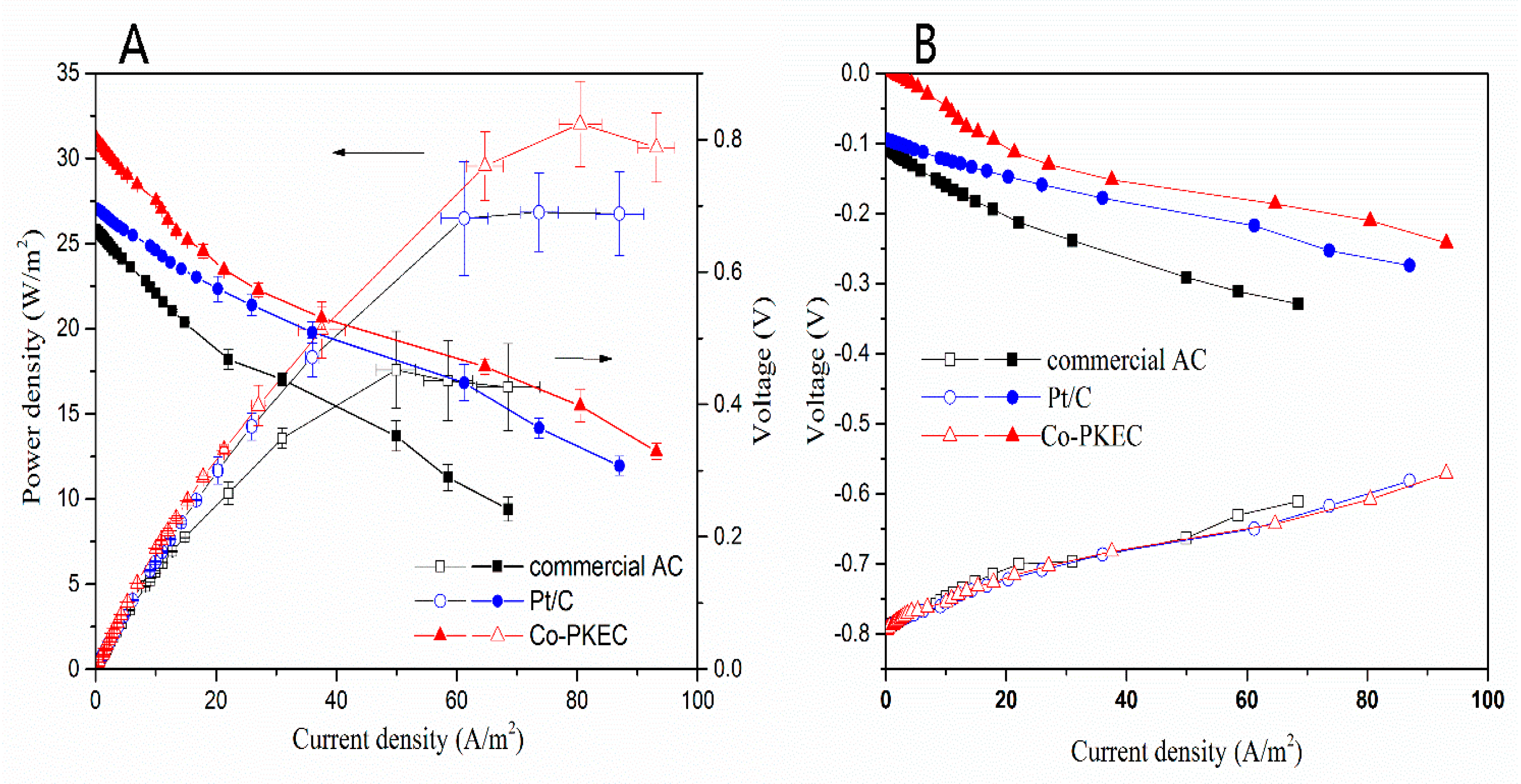 Catalysts 09 00730 g010