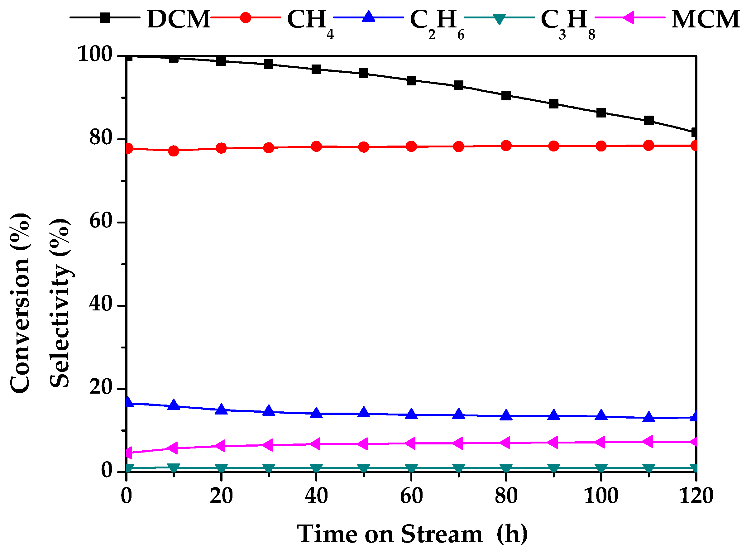 Catalysts 09 00733 g001 Catalysts 09 00733 g001