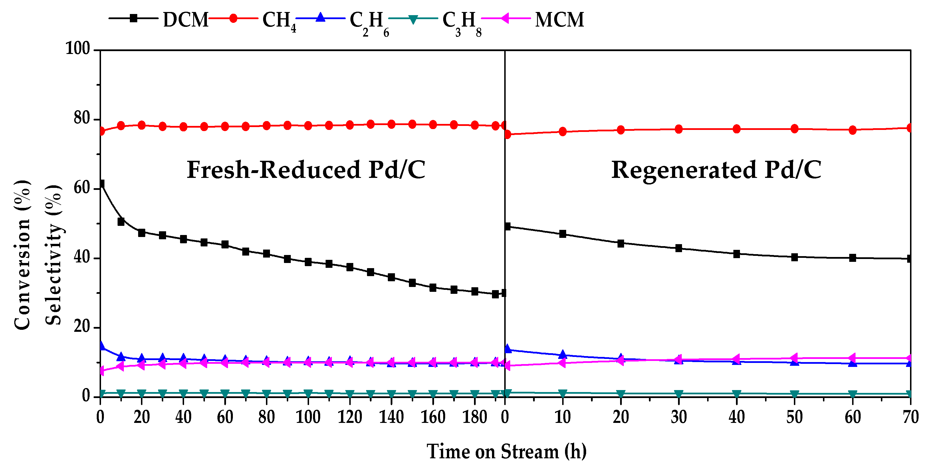 Catalysts 09 00733 g002 Catalysts 09 00733 g002