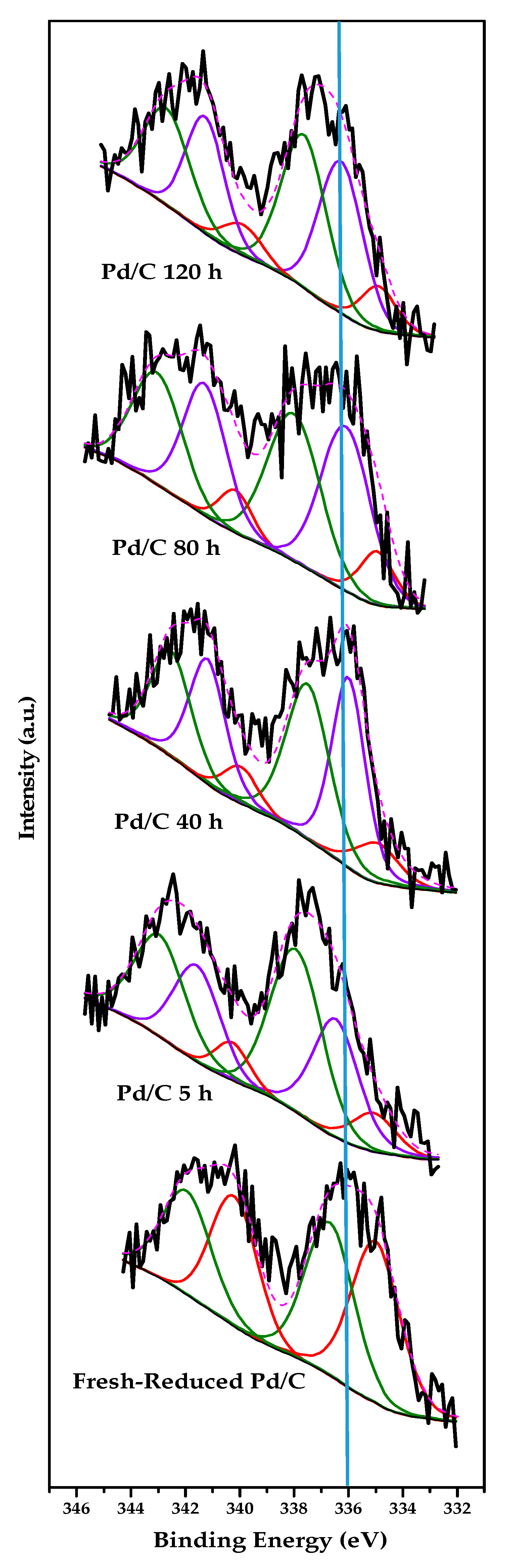 Catalysts 09 00733 g005 Catalysts 09 00733 g005