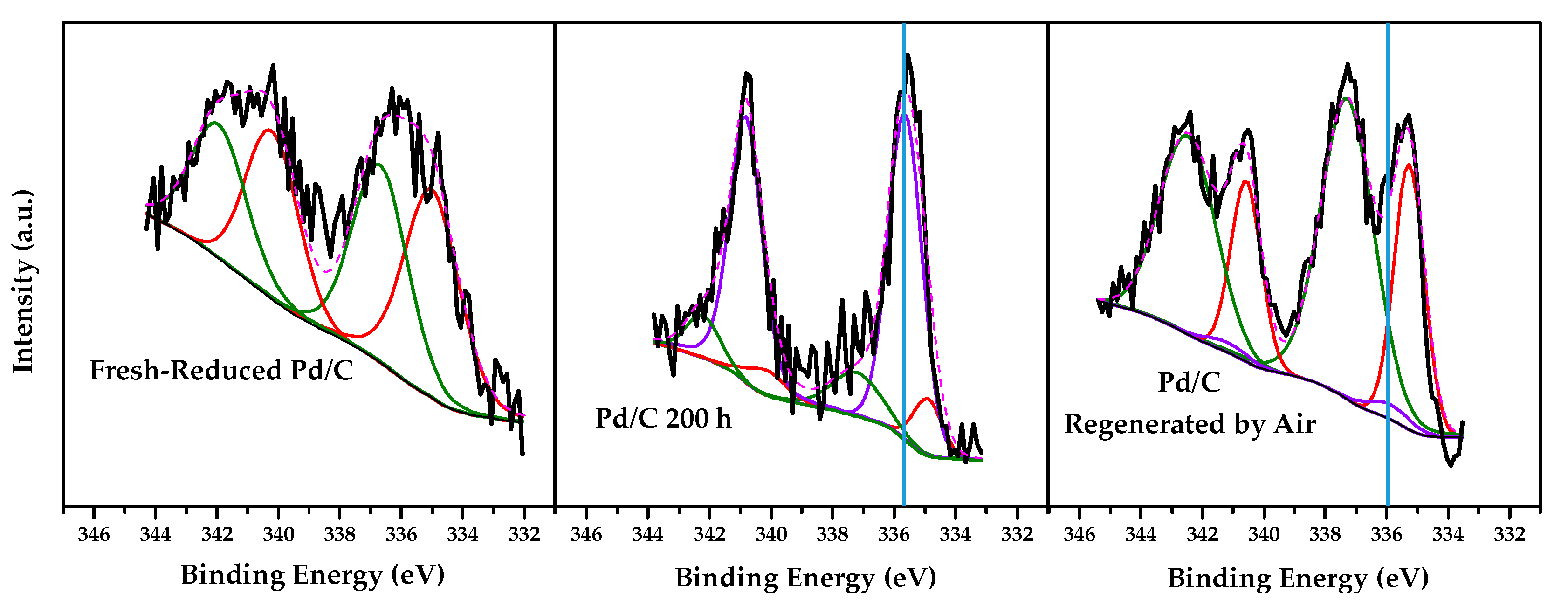 Catalysts 09 00733 g006 Catalysts 09 00733 g006