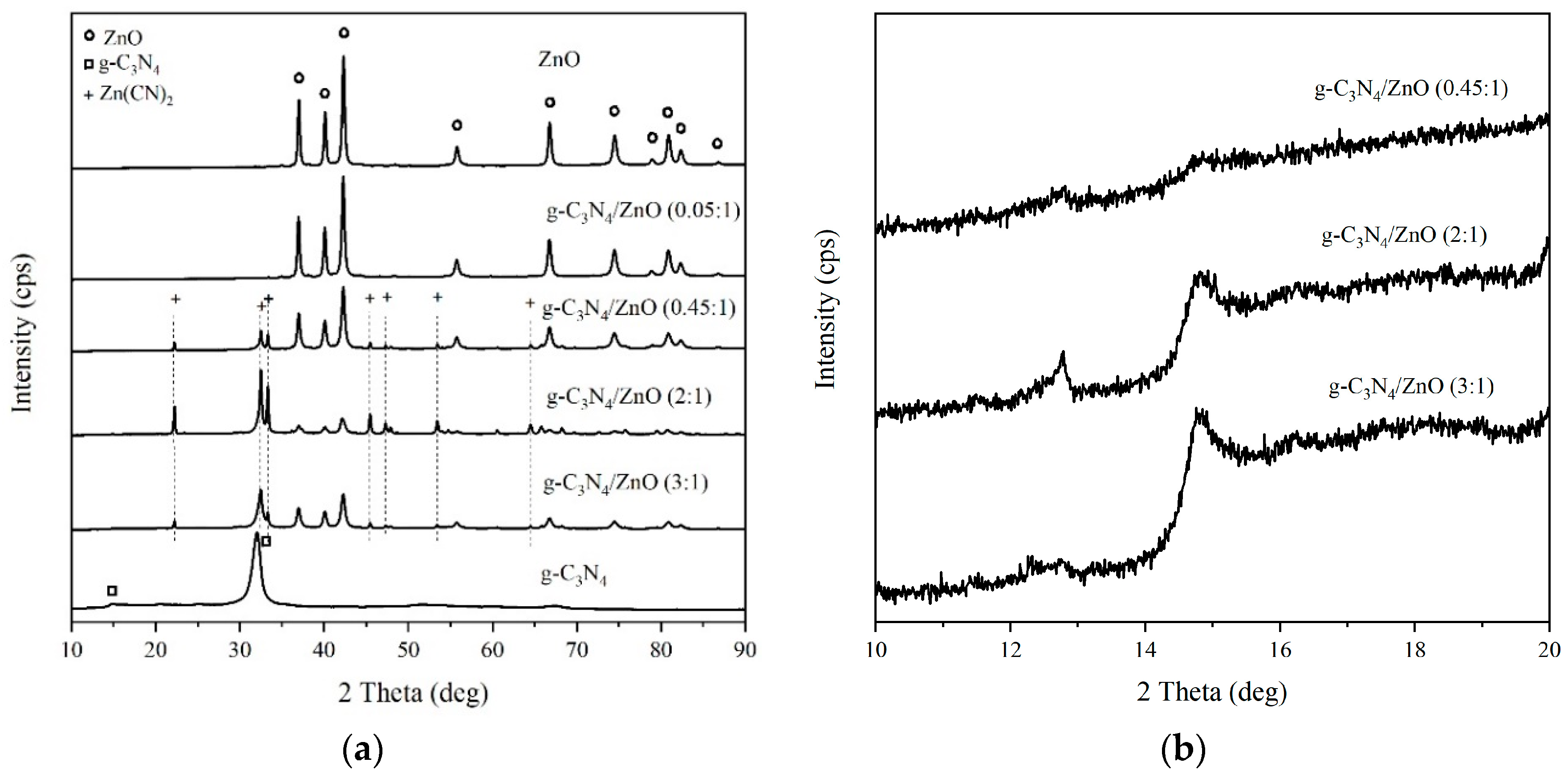 Catalysts 09 00735 g002