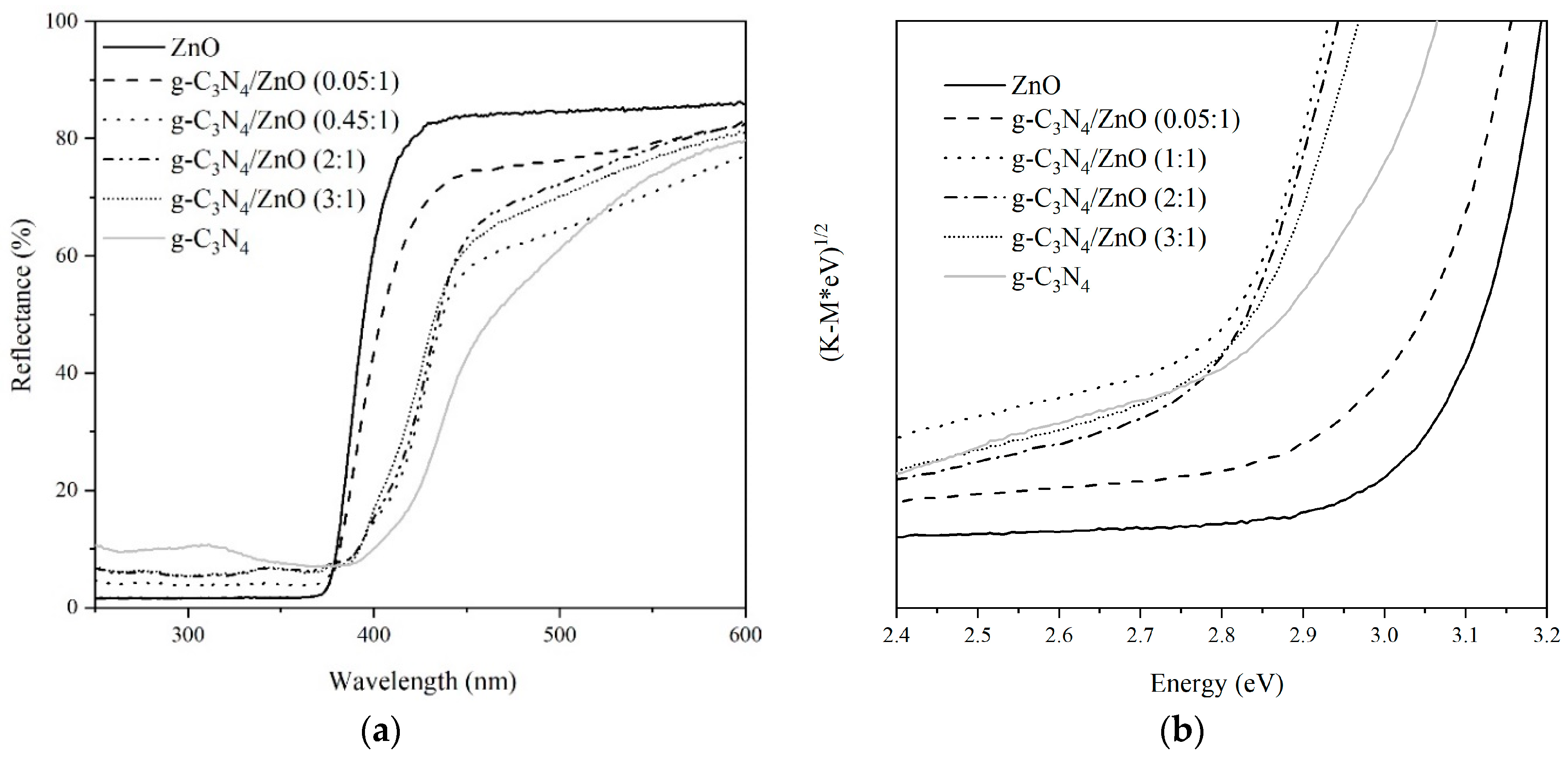 Catalysts 09 00735 g003