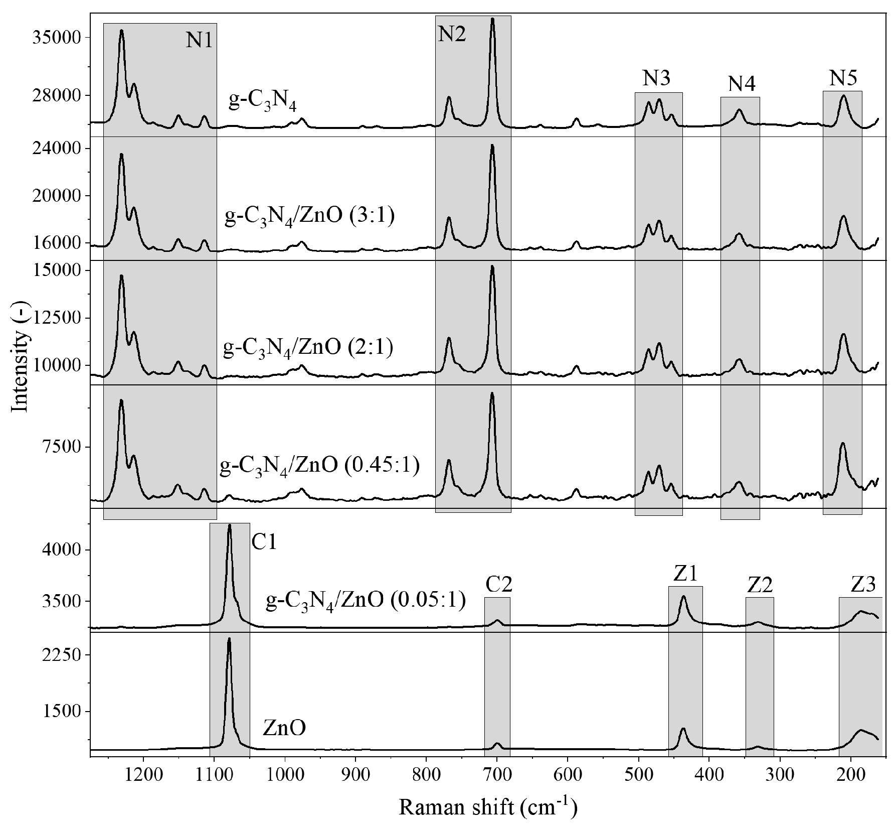 Catalysts 09 00735 g005