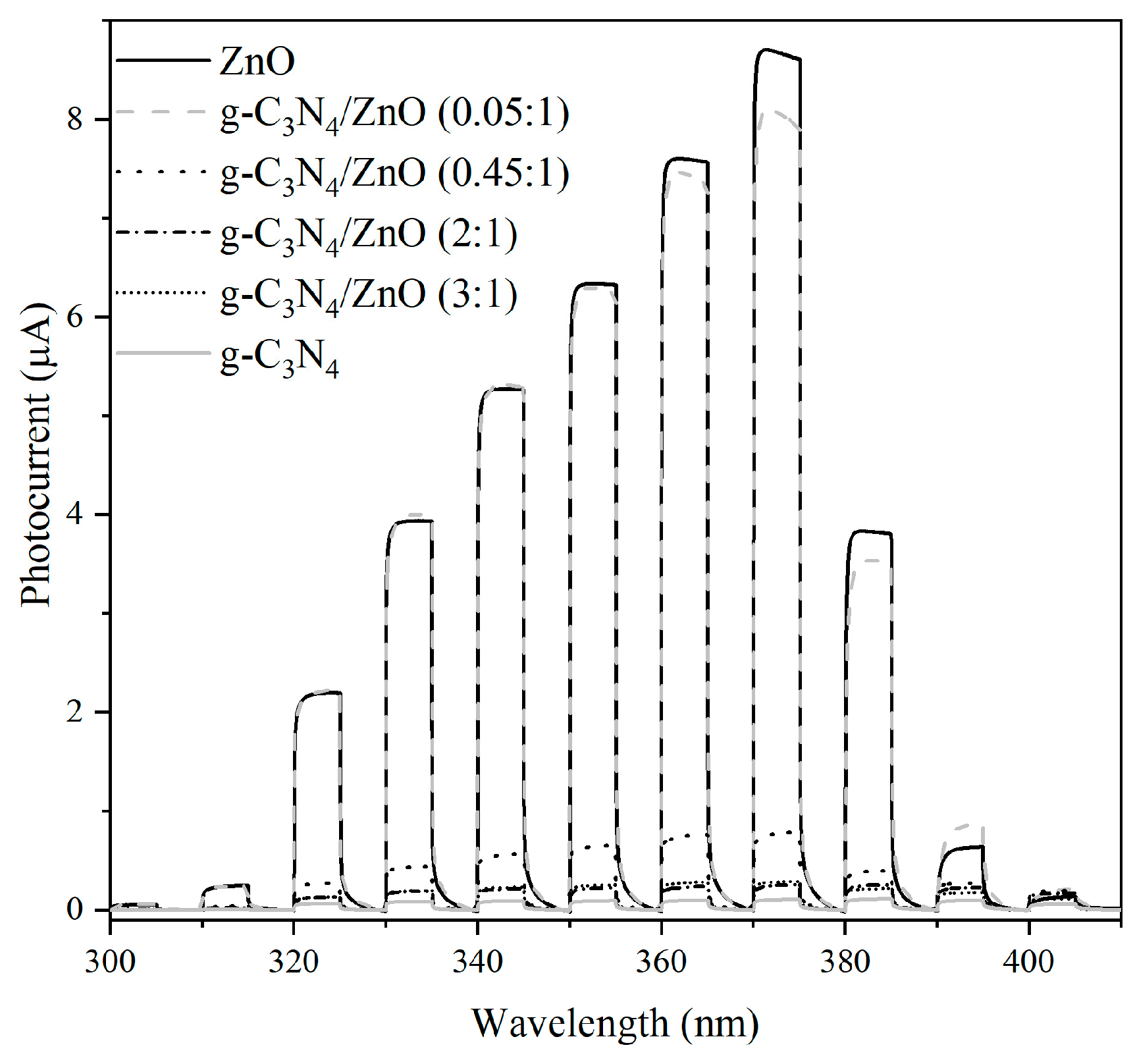 Catalysts 09 00735 g007