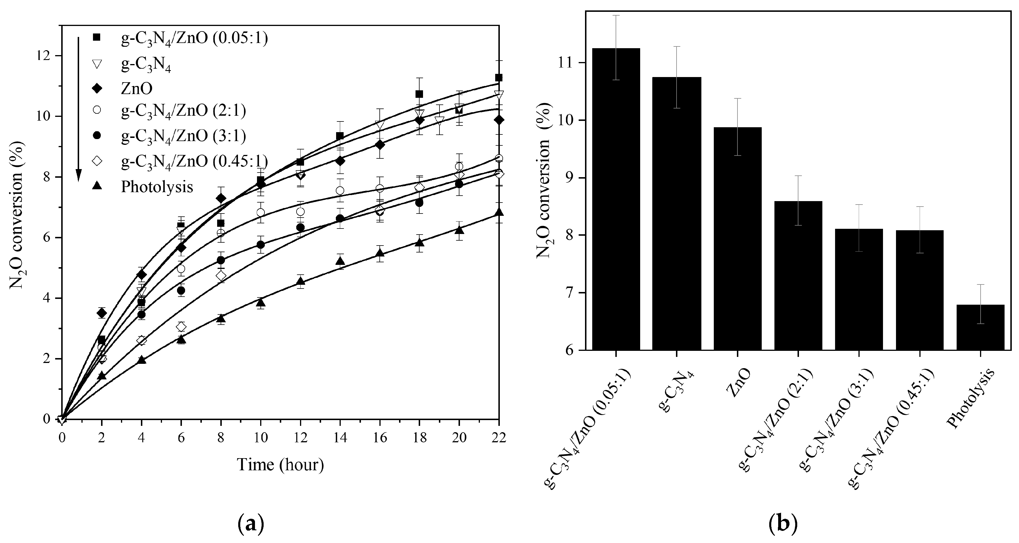 Catalysts 09 00735 g008