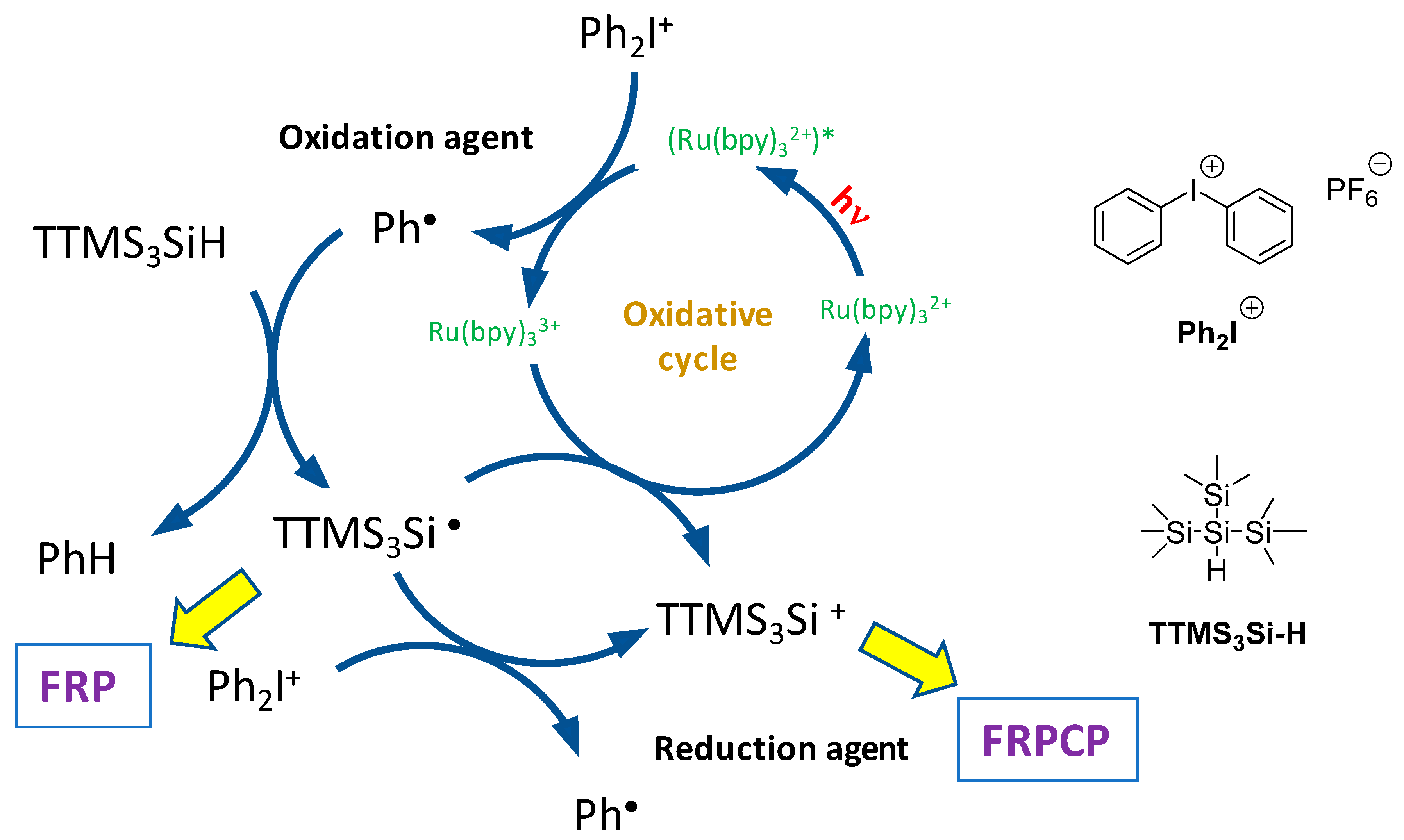 Catalysts 09 00736 sch001