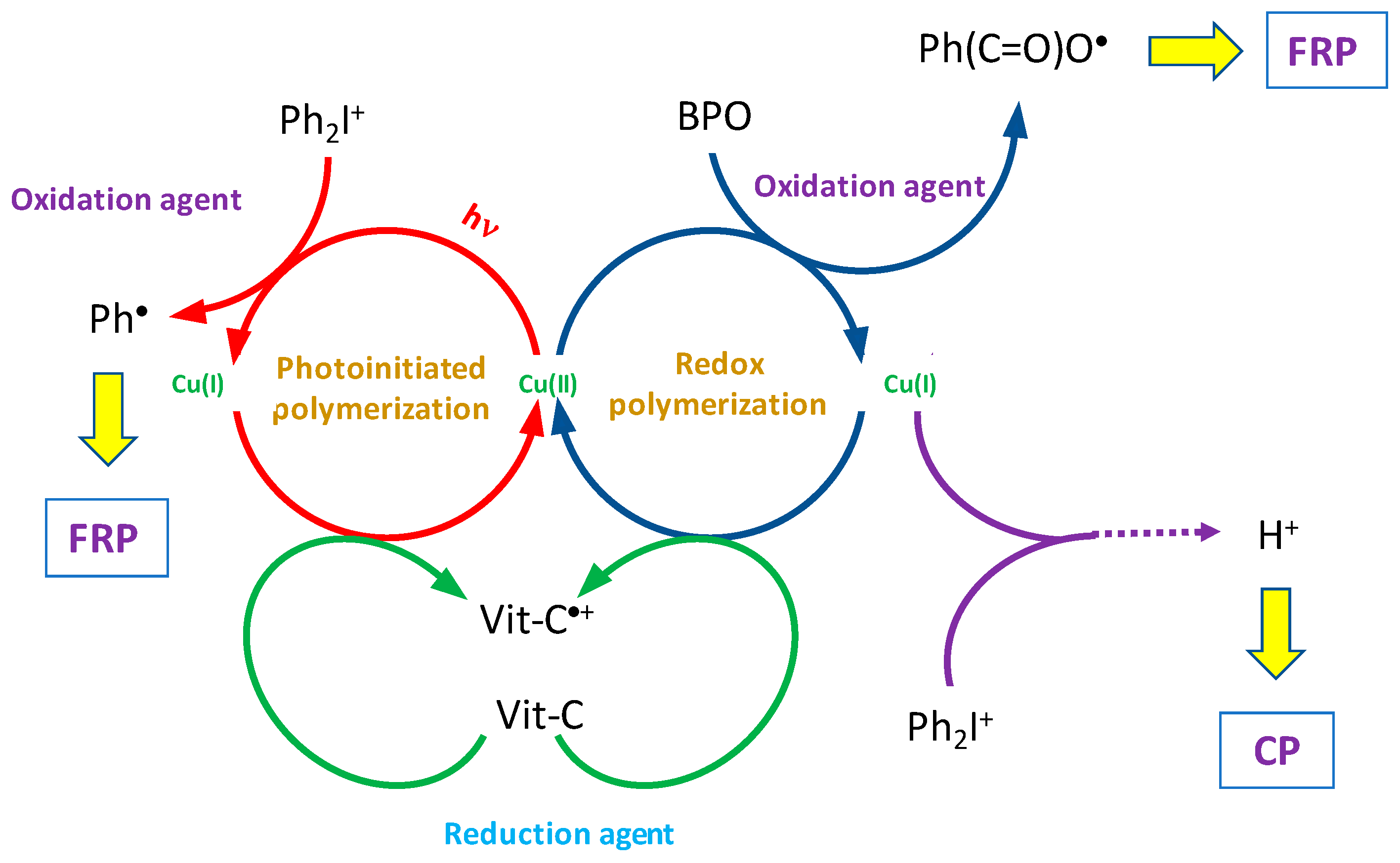 Catalysts 09 00736 sch006