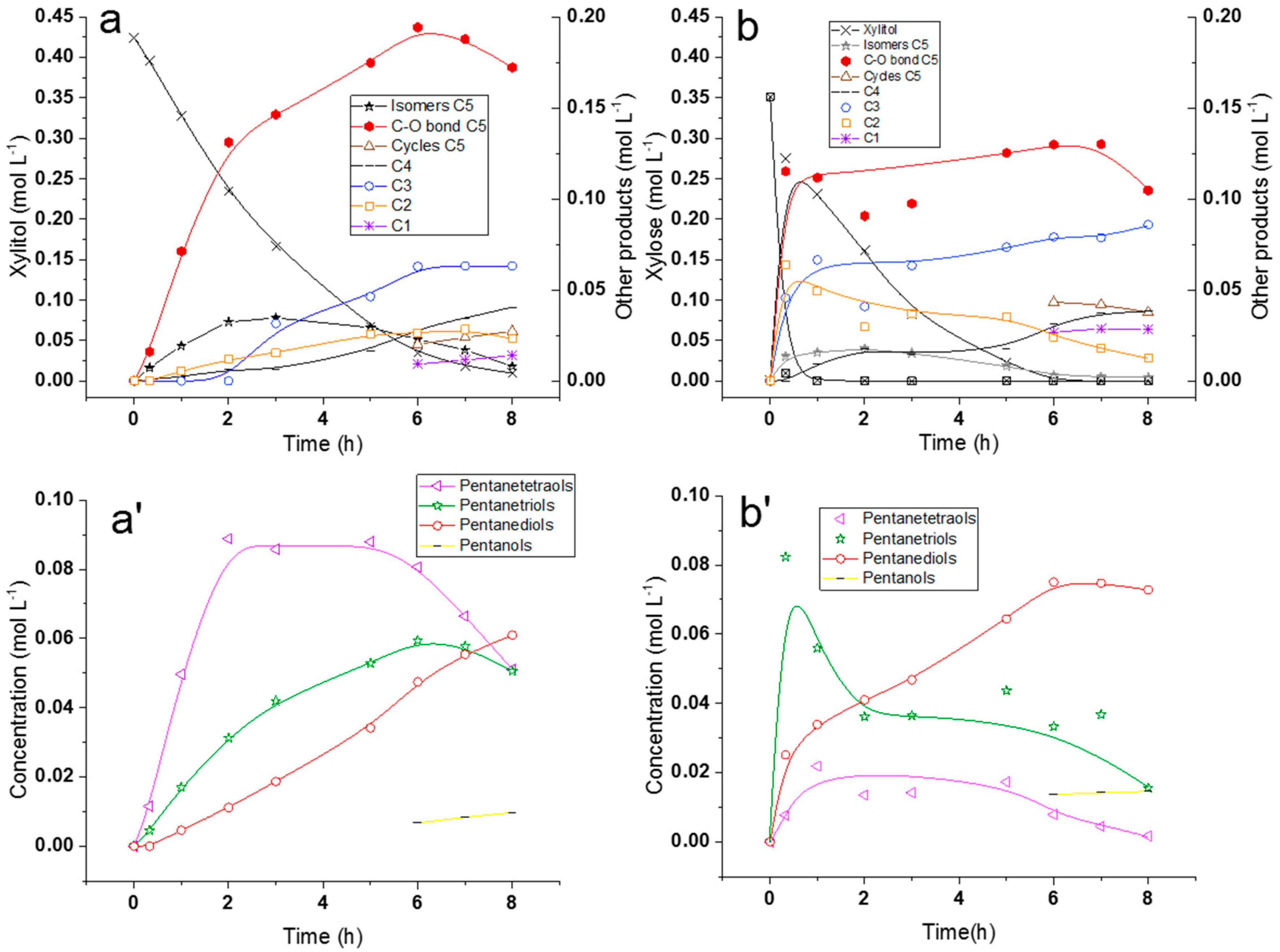 Catalysts 09 00740 g002