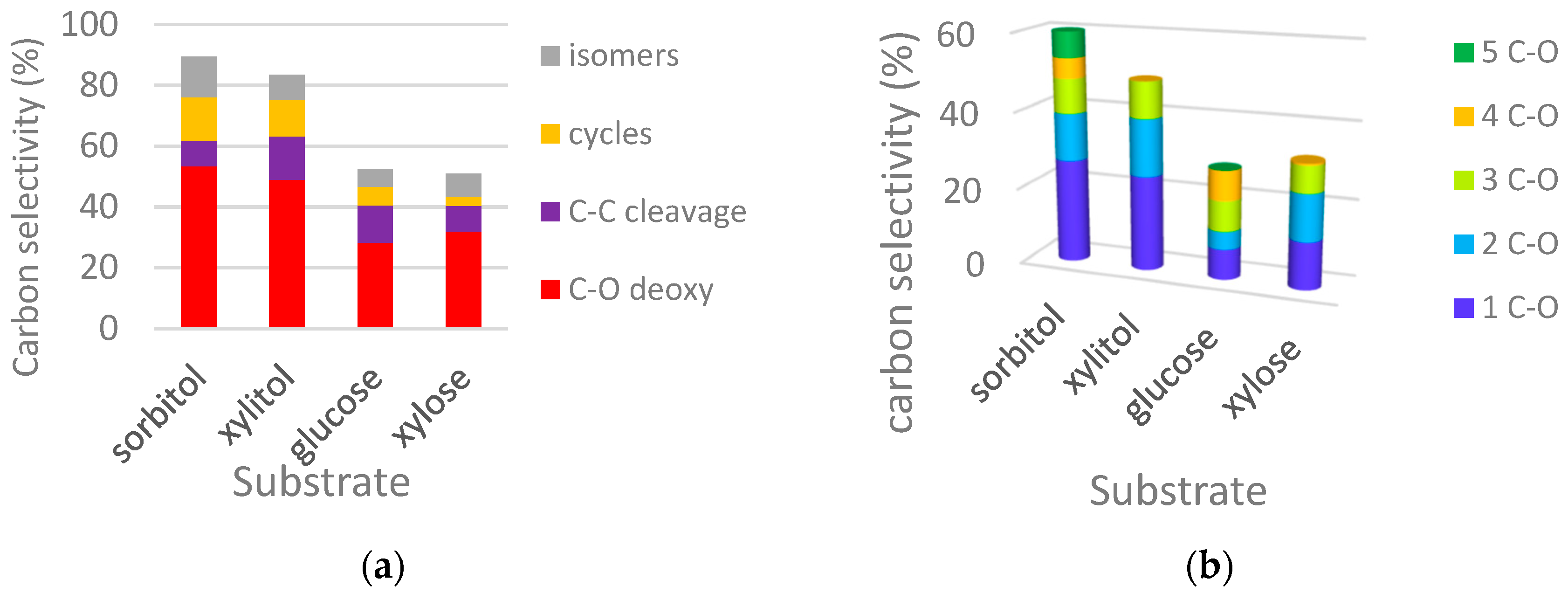 Catalysts 09 00740 g003