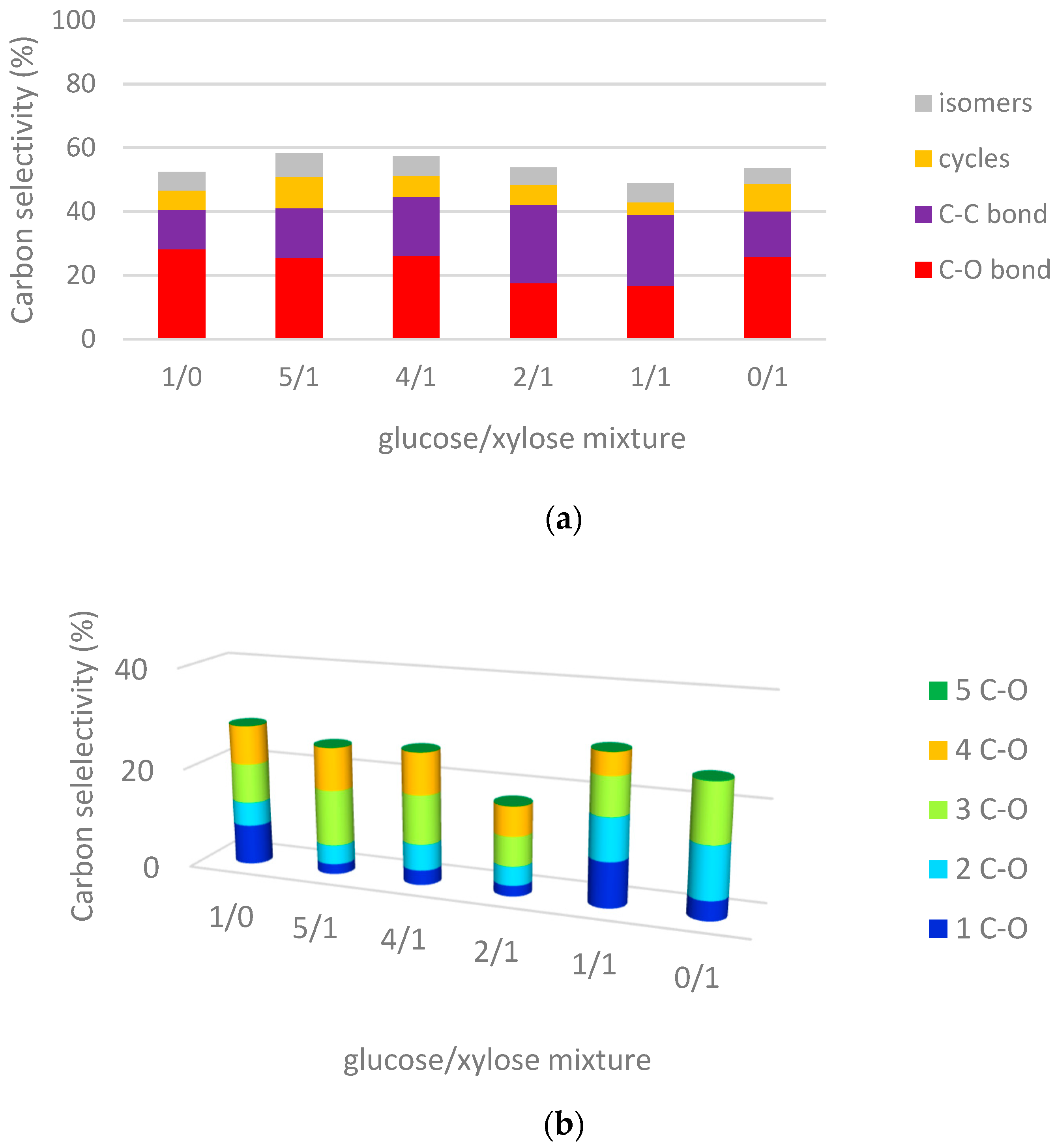 Catalysts 09 00740 g006