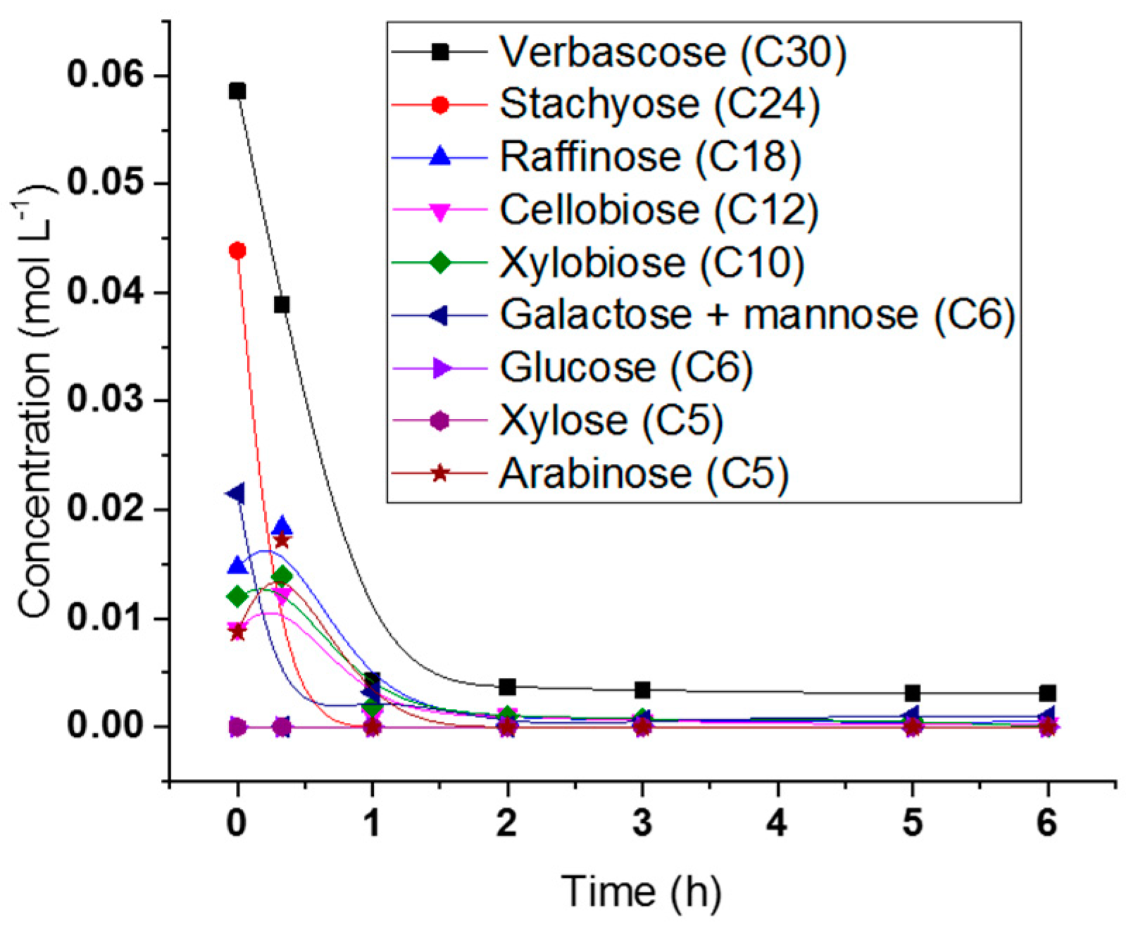 Catalysts 09 00740 g007