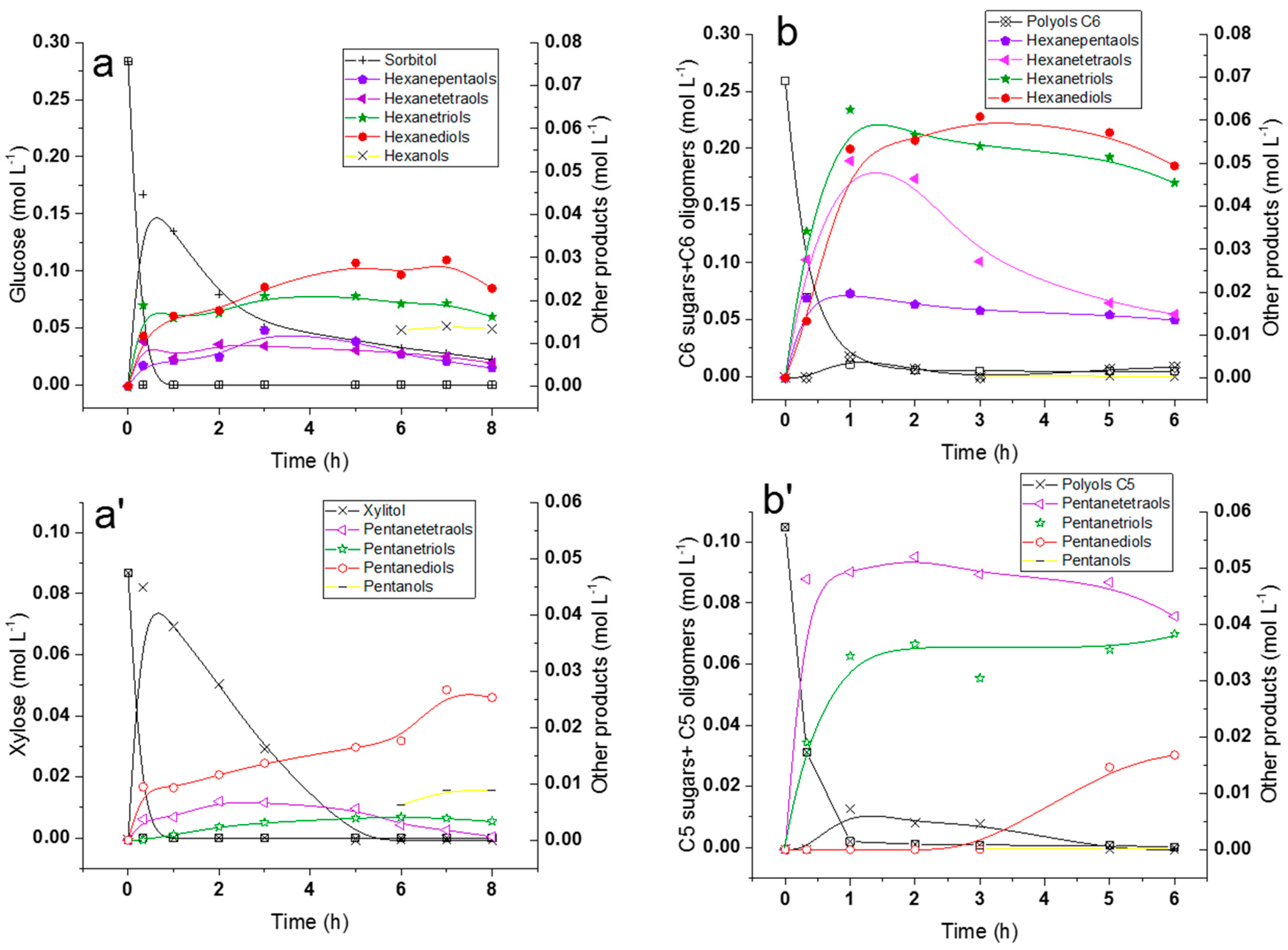 Catalysts 09 00740 g009