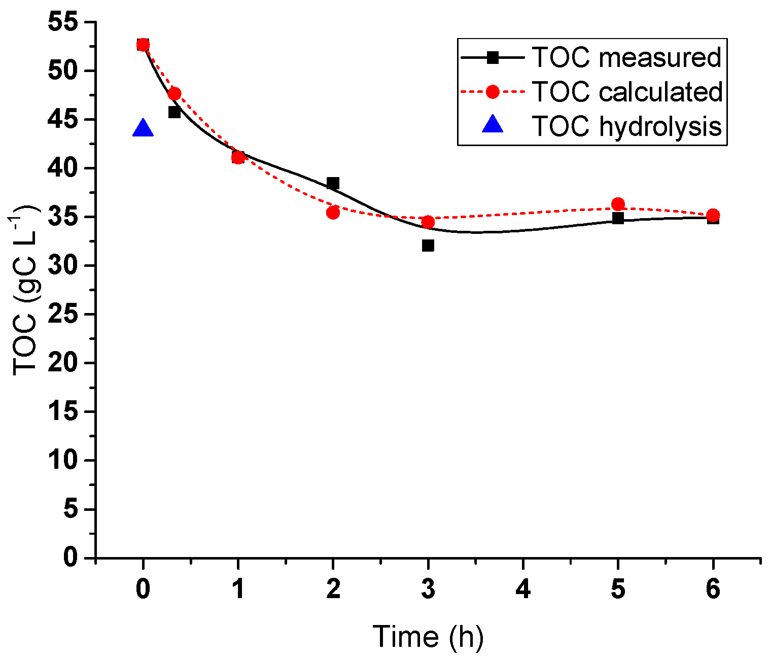 Catalysts 09 00740 g010