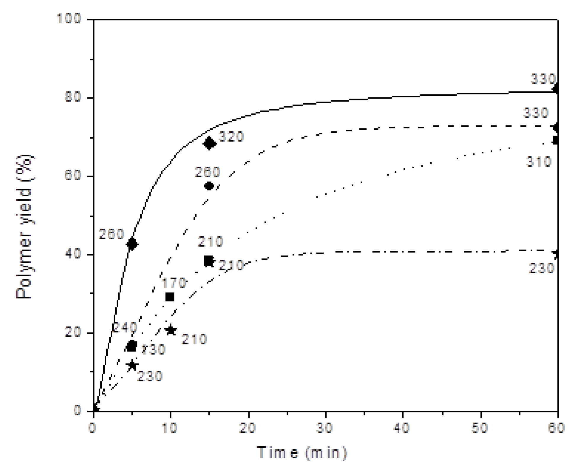 Catalysts 09 00743 g004